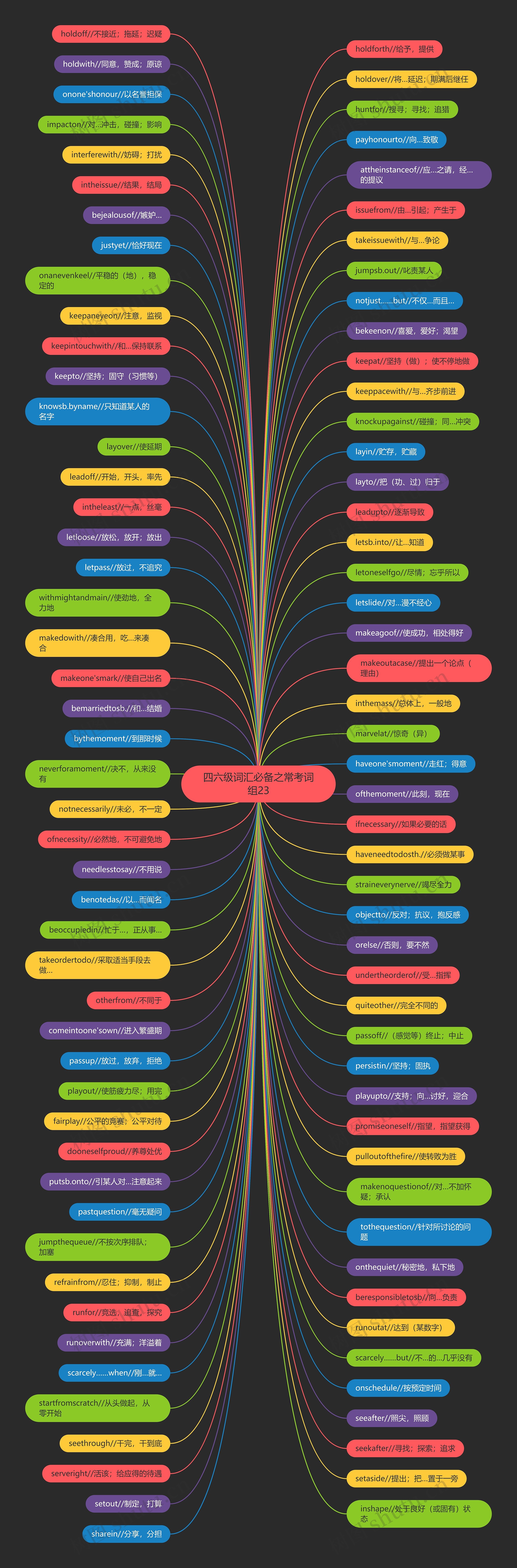 四六级词汇必备之常考词组23 四六级词汇必备之常考词组23