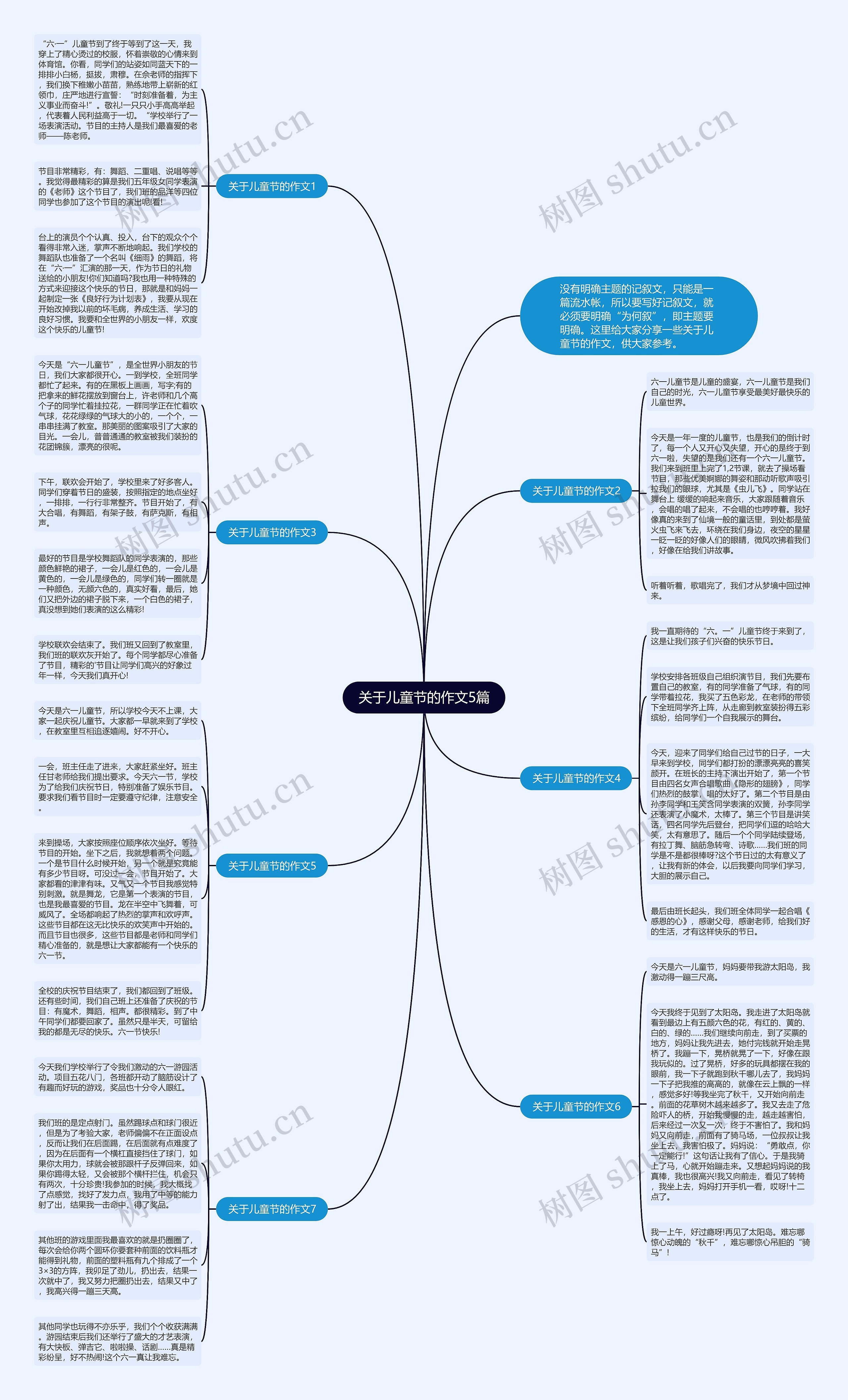 关于儿童节的作文5篇思维导图