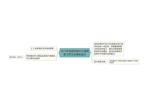 2015年英语四级作文暑期复习范文及模板盘点