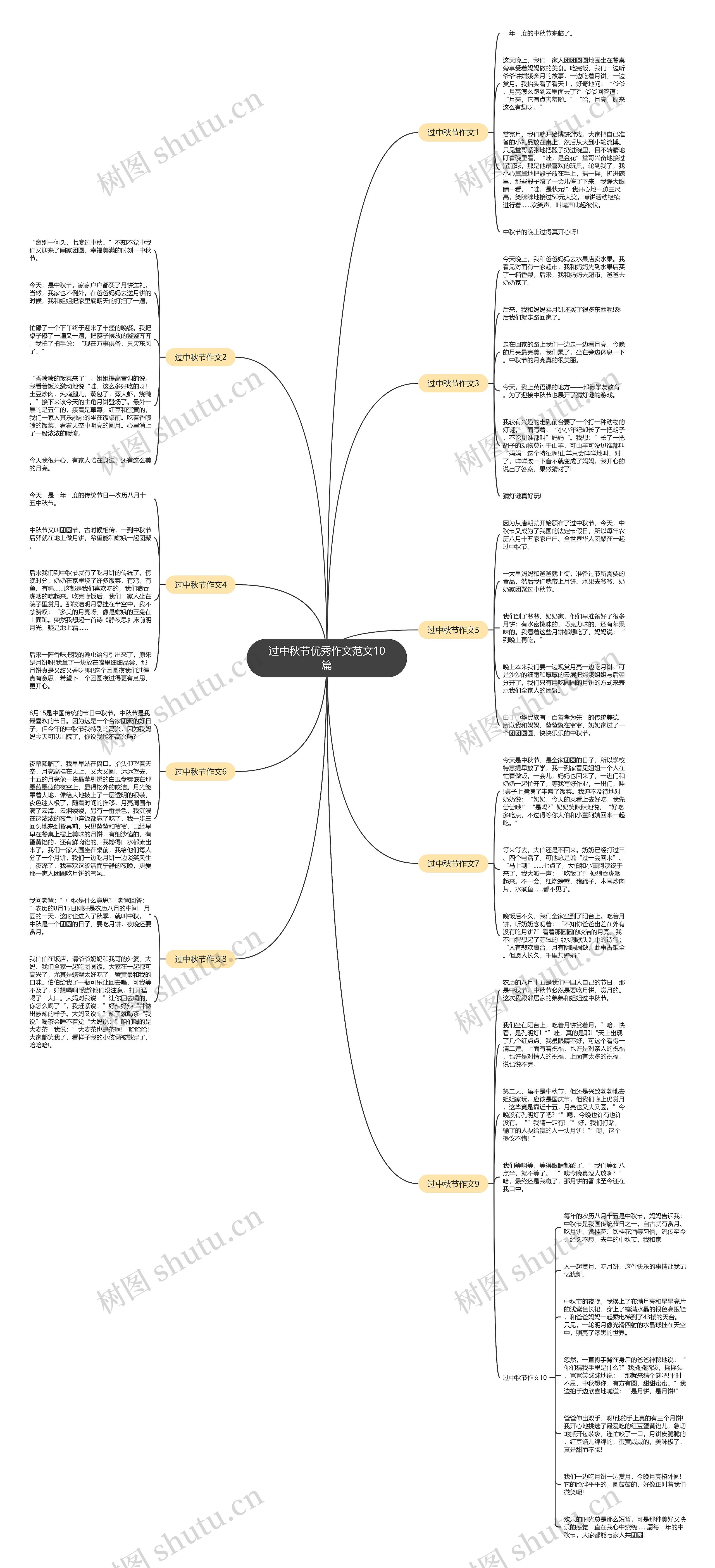 过中秋节优秀作文范文10篇思维导图