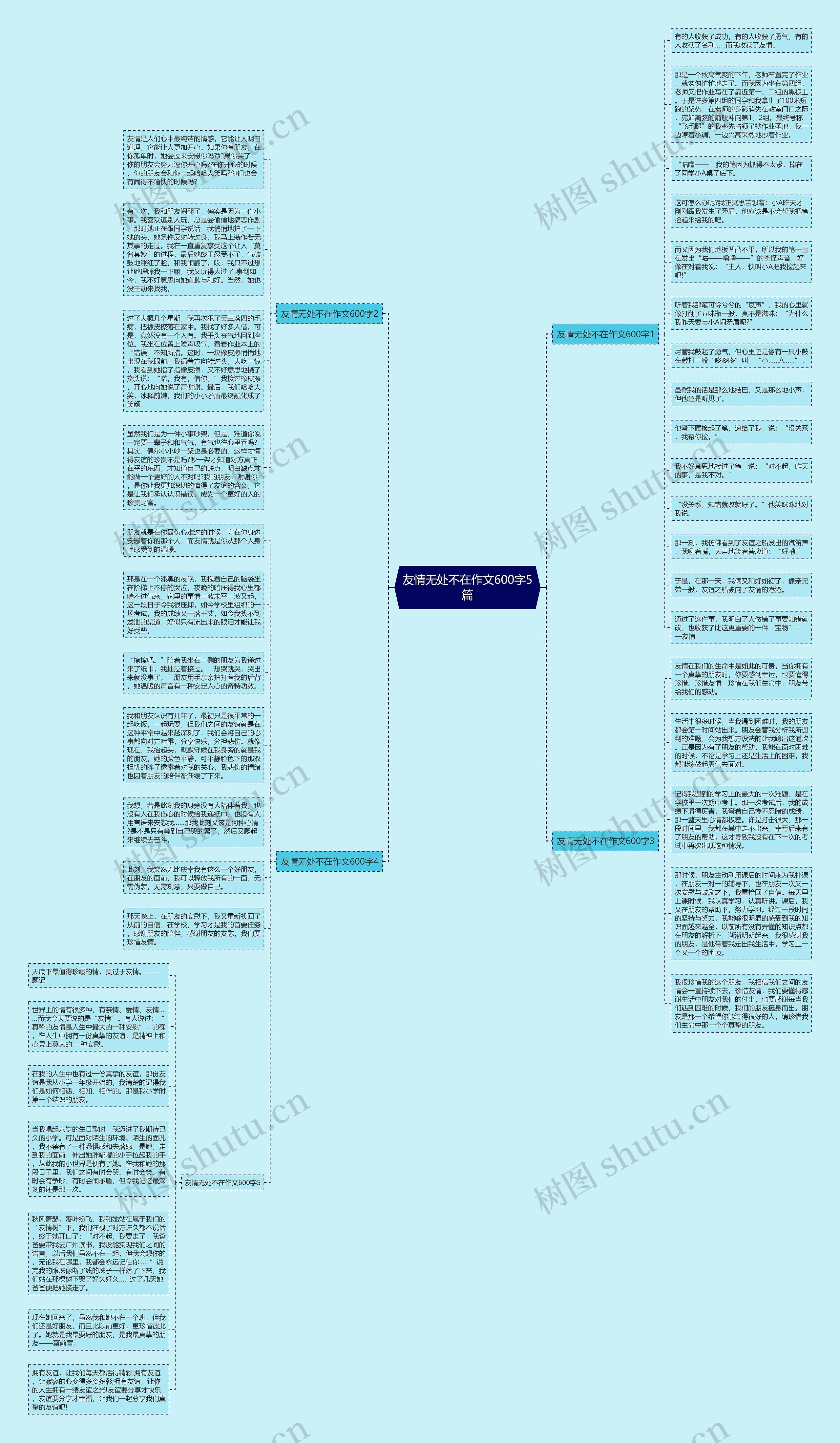友情无处不在作文600字5篇思维导图