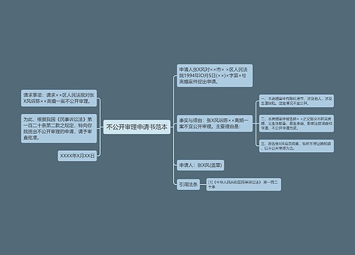 不公开审理申请书范本