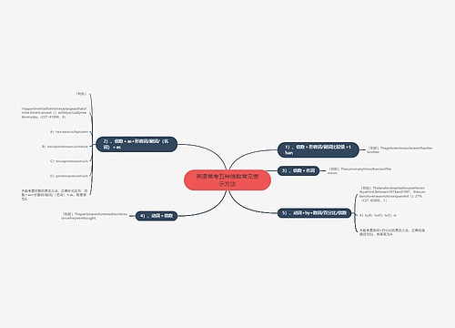 英语常考五种倍数常见表示方法