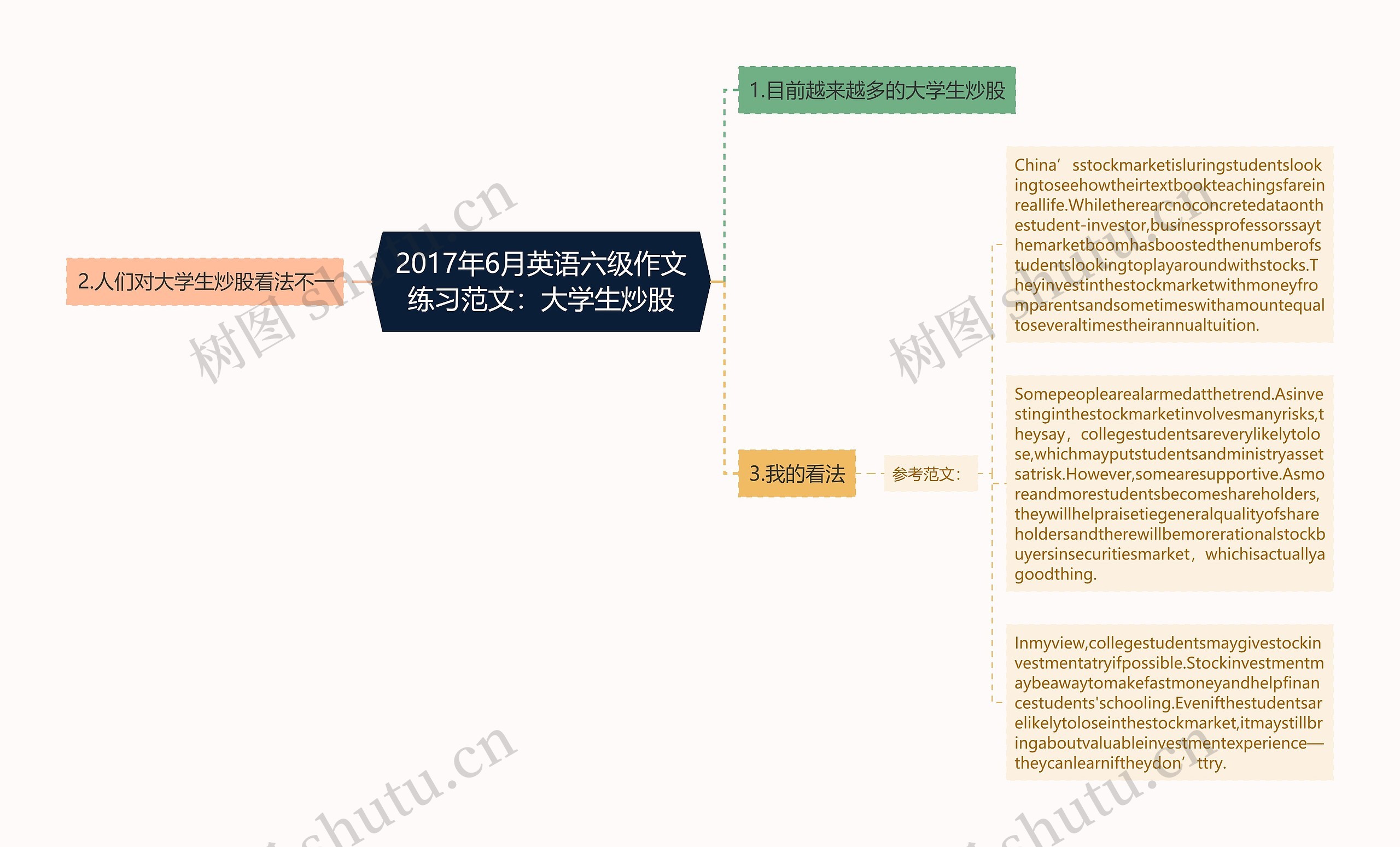 2017年6月英语六级作文练习范文：大学生炒股