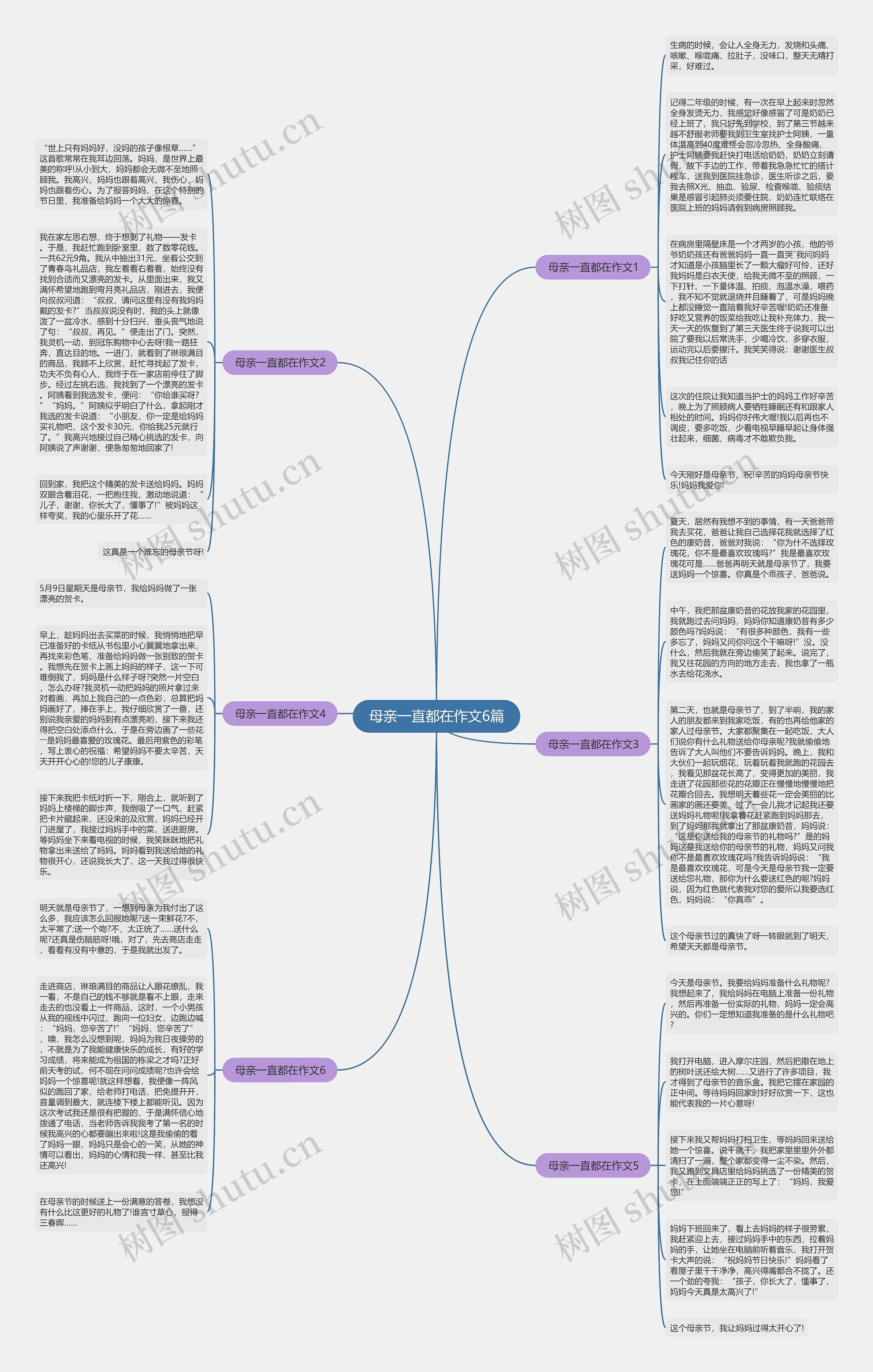 母亲一直都在作文6篇思维导图