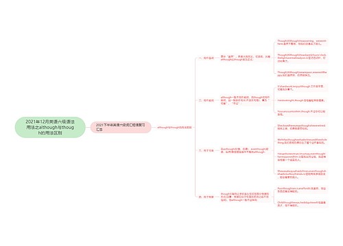 2021年12月英语六级语法用法之although与though的用法区别