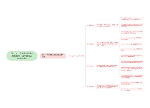 2021年12月英语六级语法用法之although与though的用法区别 2021年12月英语六级语法用法之although与though的用法区别