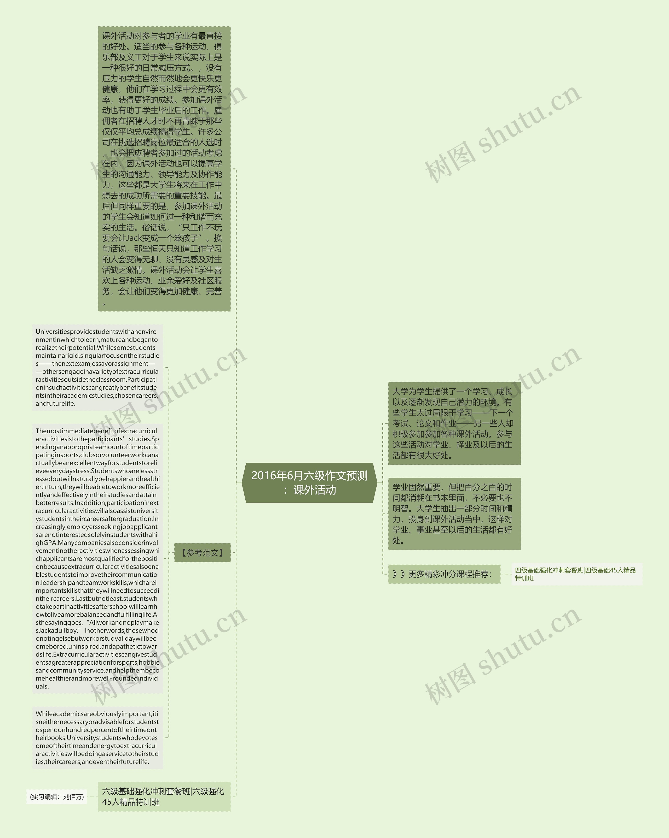 2016年6月六级作文预测：课外活动思维导图