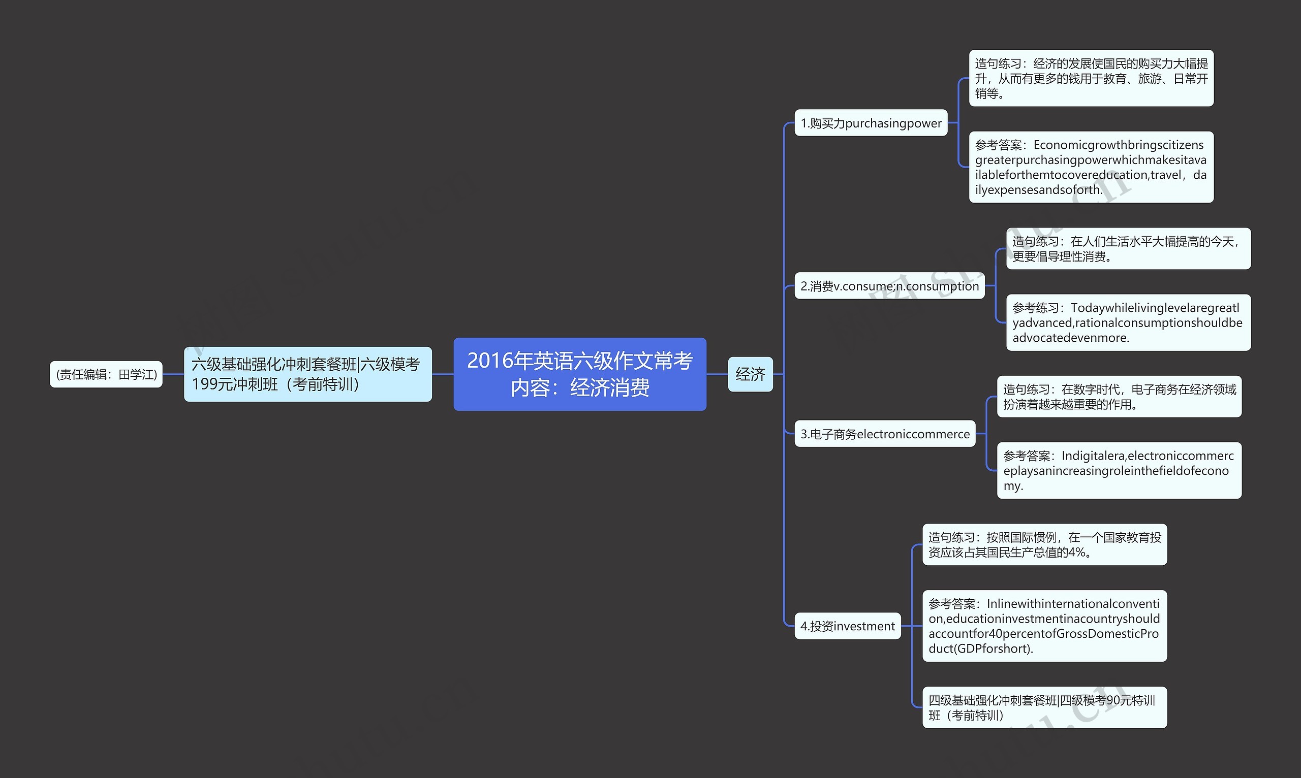 2016年英语六级作文常考内容：经济消费