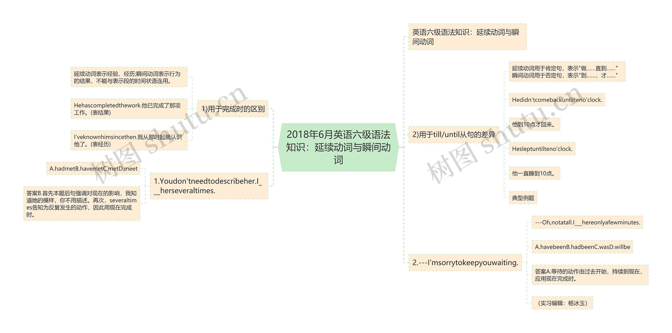 2018年6月英语六级语法知识：延续动词与瞬间动词思维导图