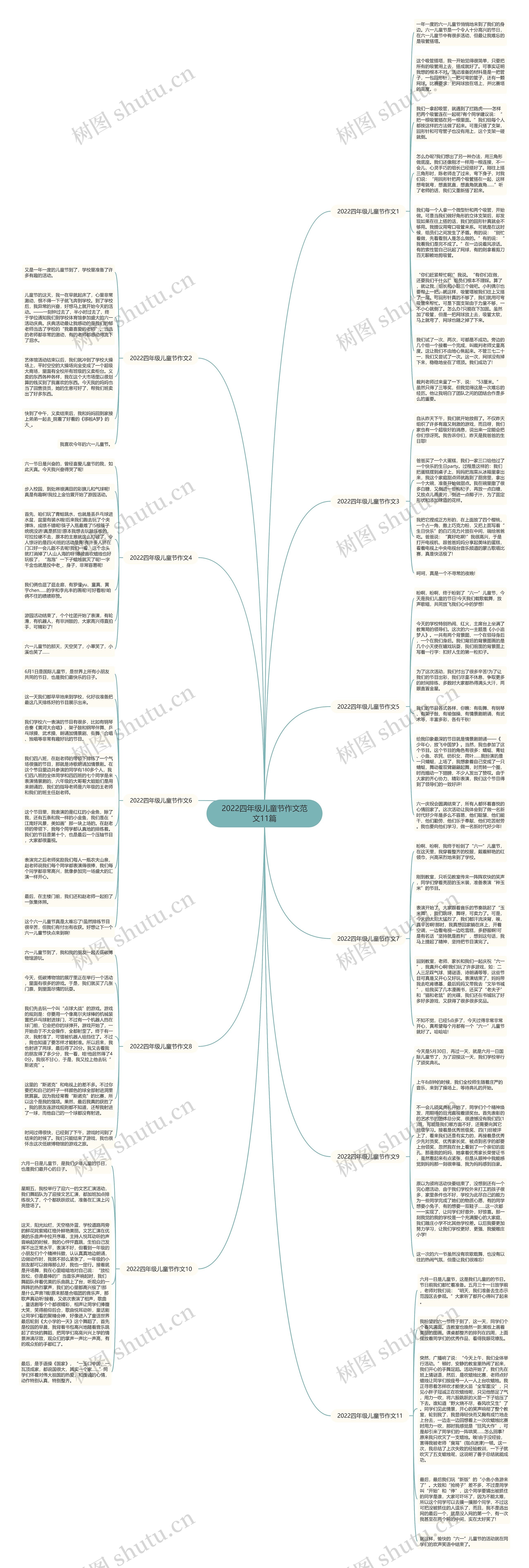 2022四年级儿童节作文范文11篇思维导图