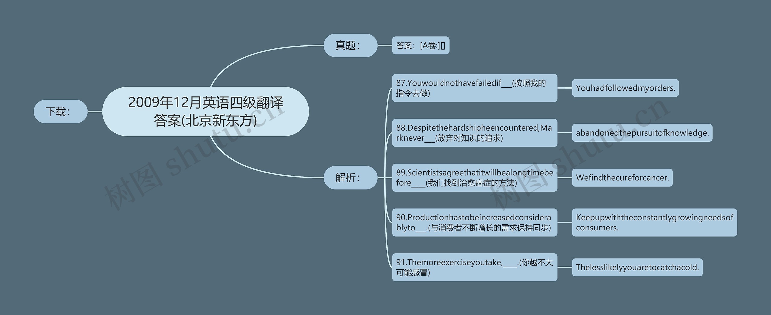 2009年12月英语四级翻译答案(北京新东方)