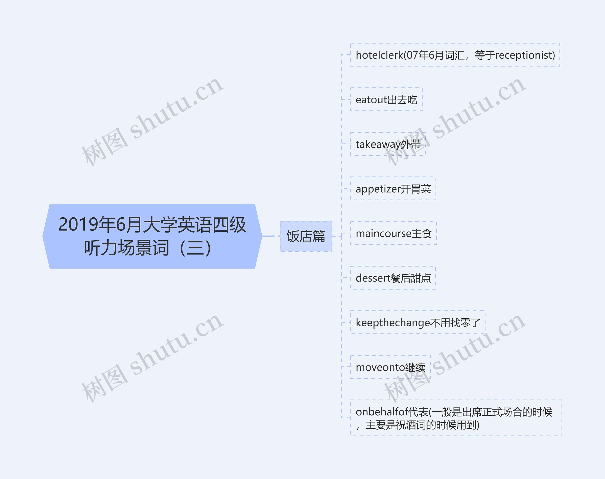 2019年6月大学英语四级听力场景词（三）思维导图