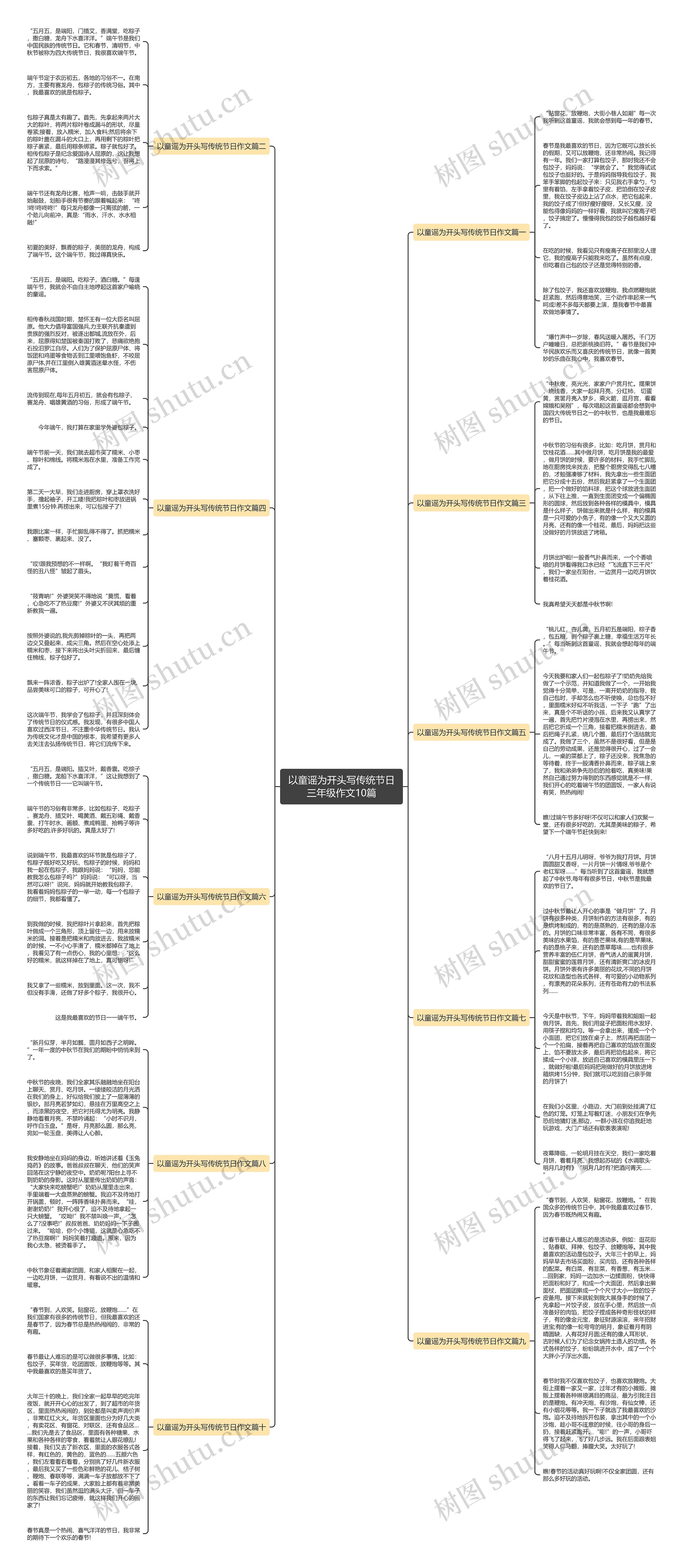 以童谣为开头写传统节日三年级作文10篇思维导图
