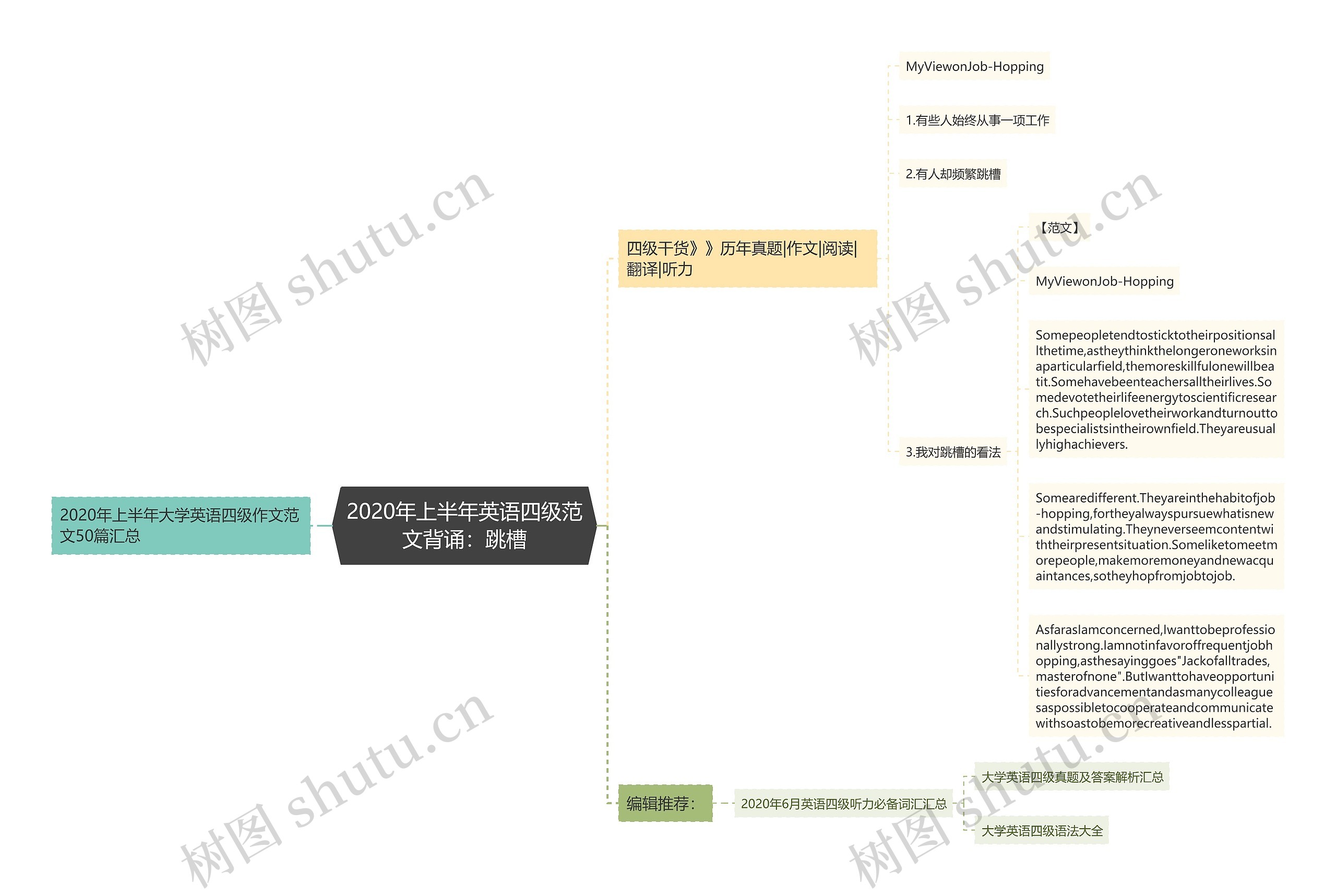 2020年上半年英语四级范文背诵：跳槽思维导图