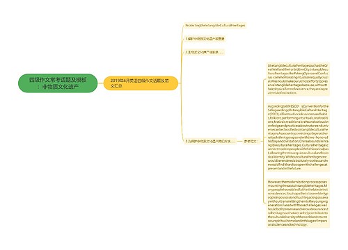 四级作文常考话题及模板：非物质文化遗产