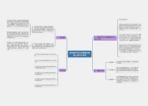 宣告破产的公告需要在报纸上进行公告吗