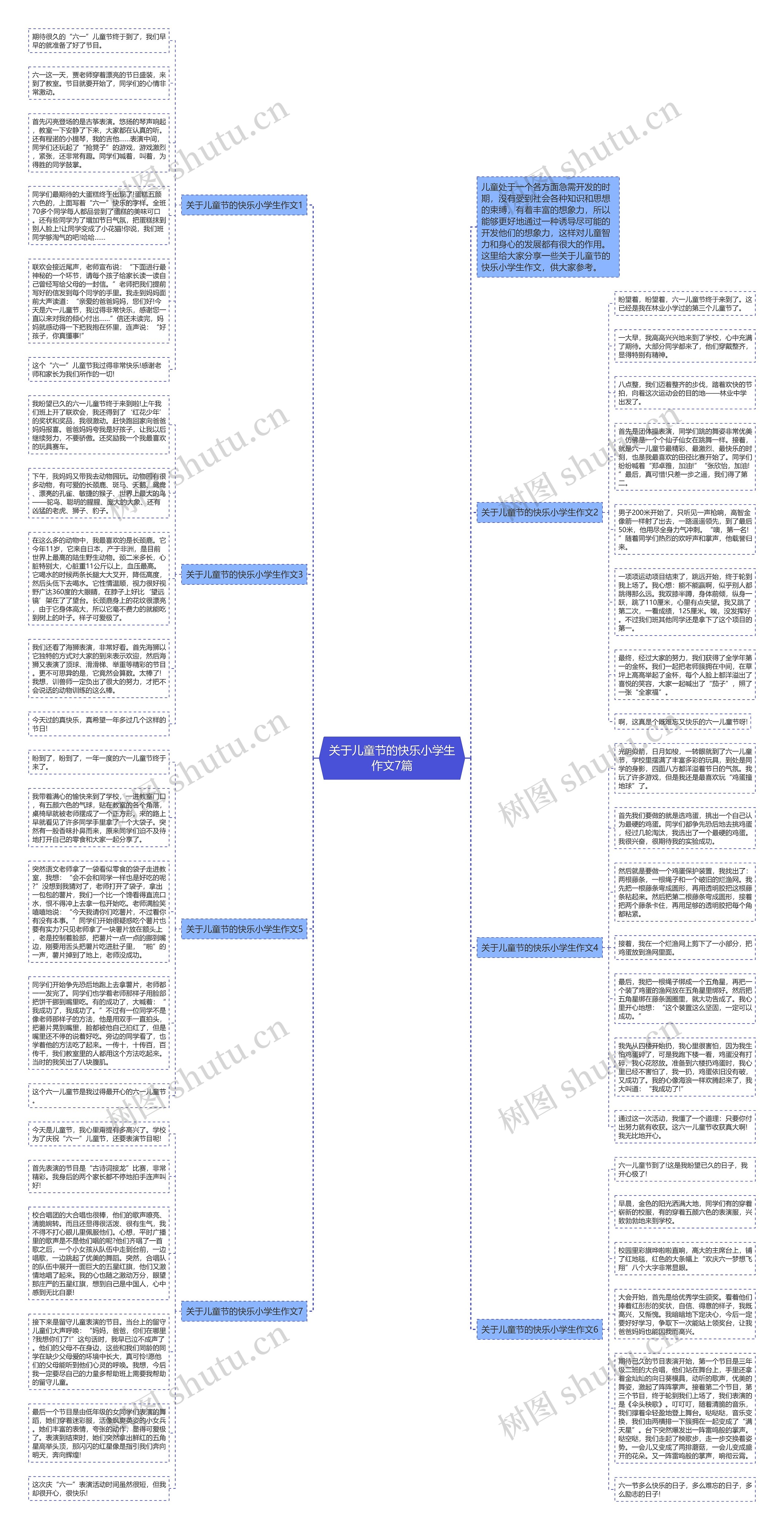 关于儿童节的快乐小学生作文7篇