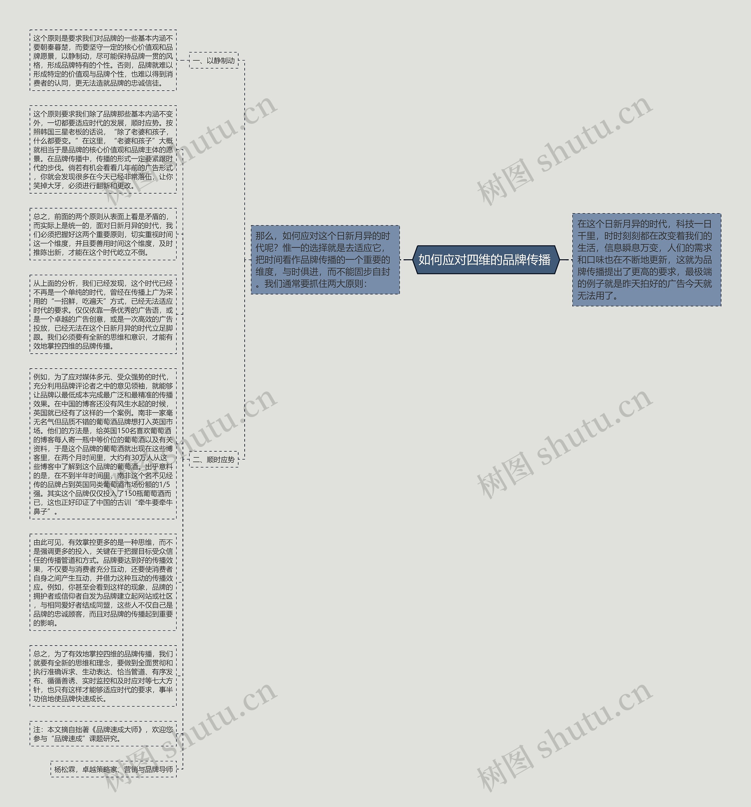 如何应对四维的品牌传播 思维导图
