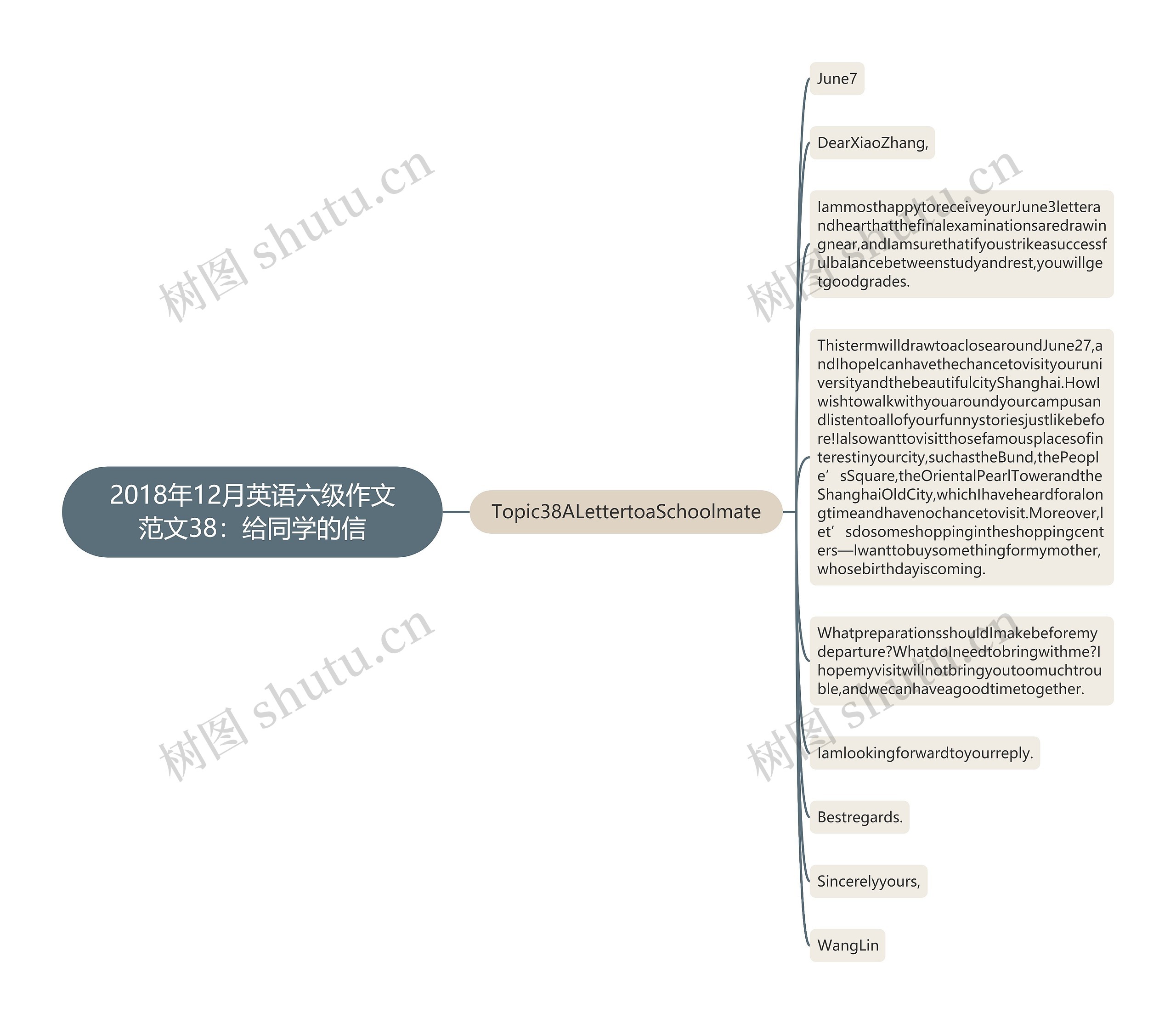2018年12月英语六级作文范文38：给同学的信思维导图