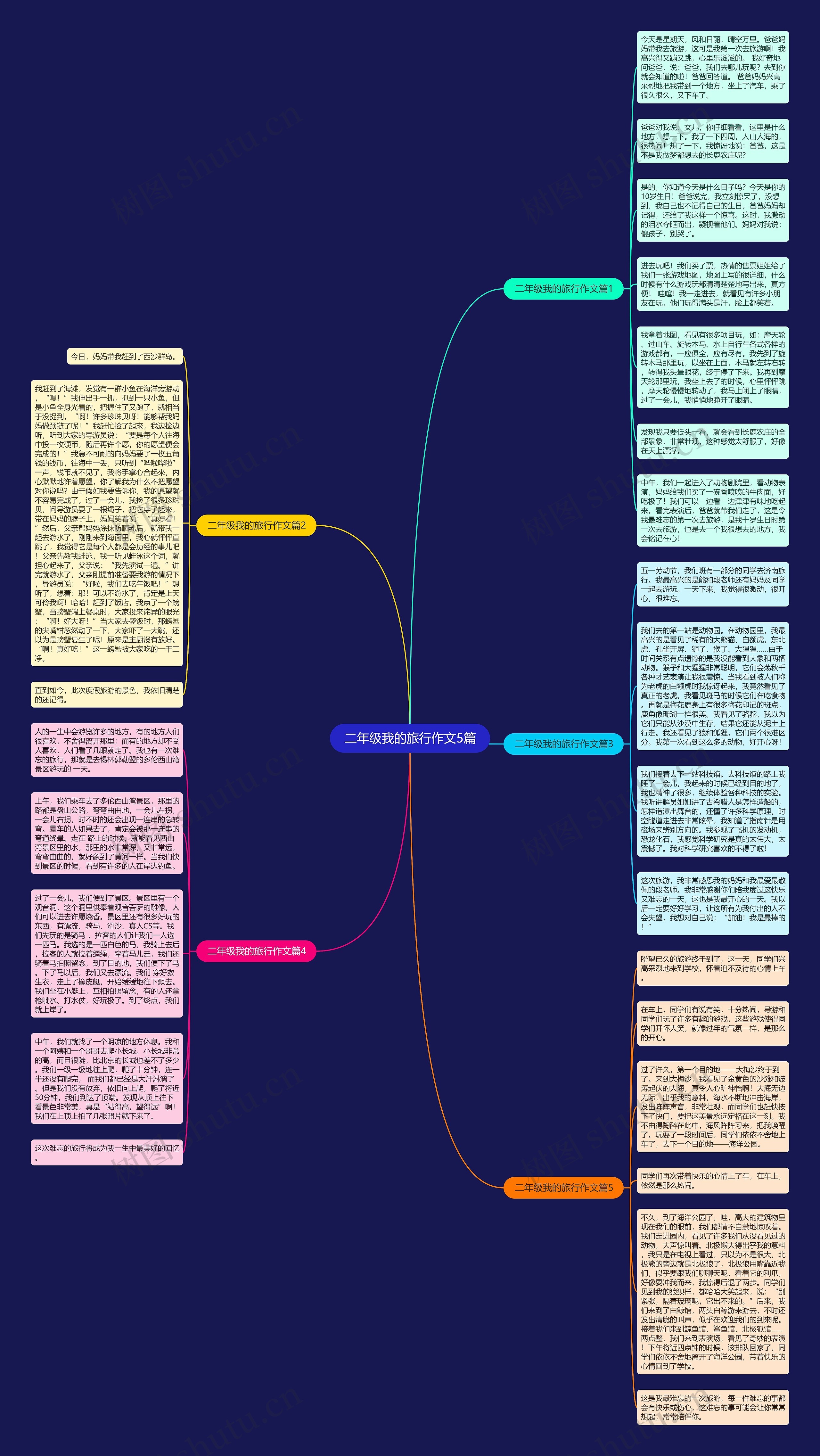二年级我的旅行作文5篇思维导图