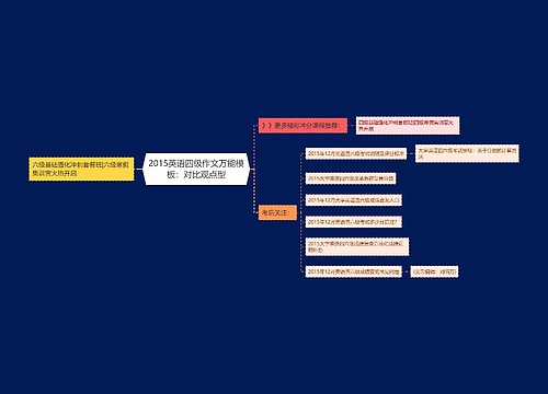 2015英语四级作文万能模板：对比观点型