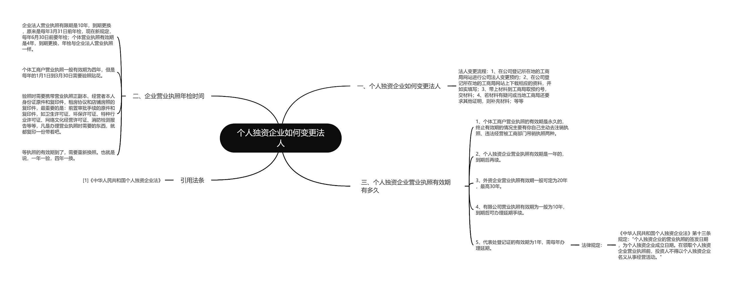 个人独资企业如何变更法人