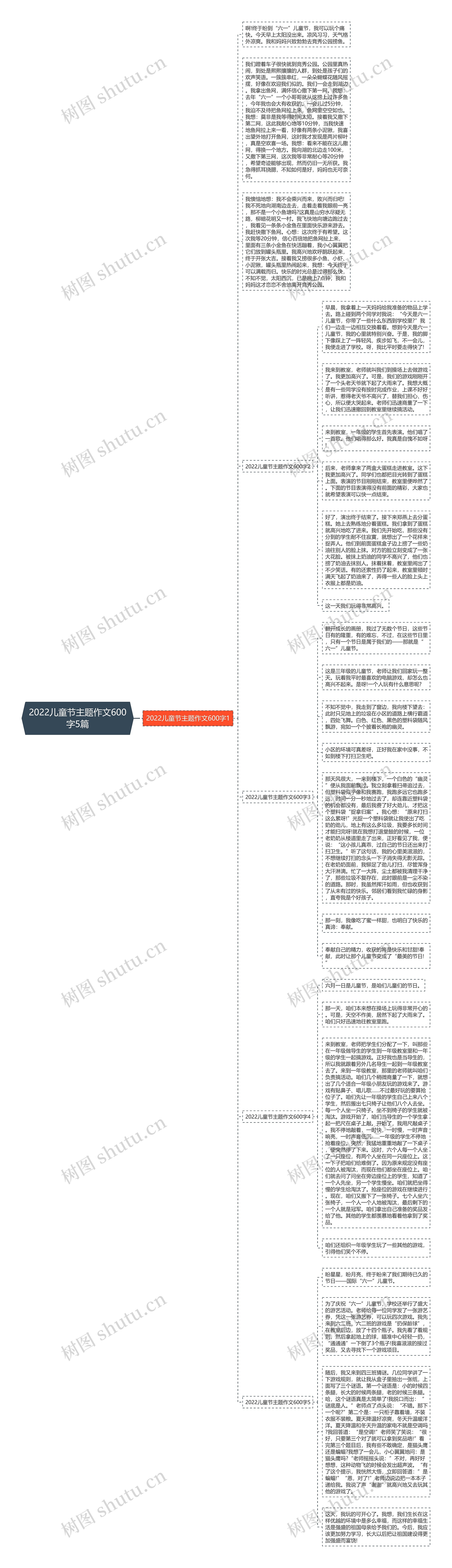 2022儿童节主题作文600字5篇思维导图