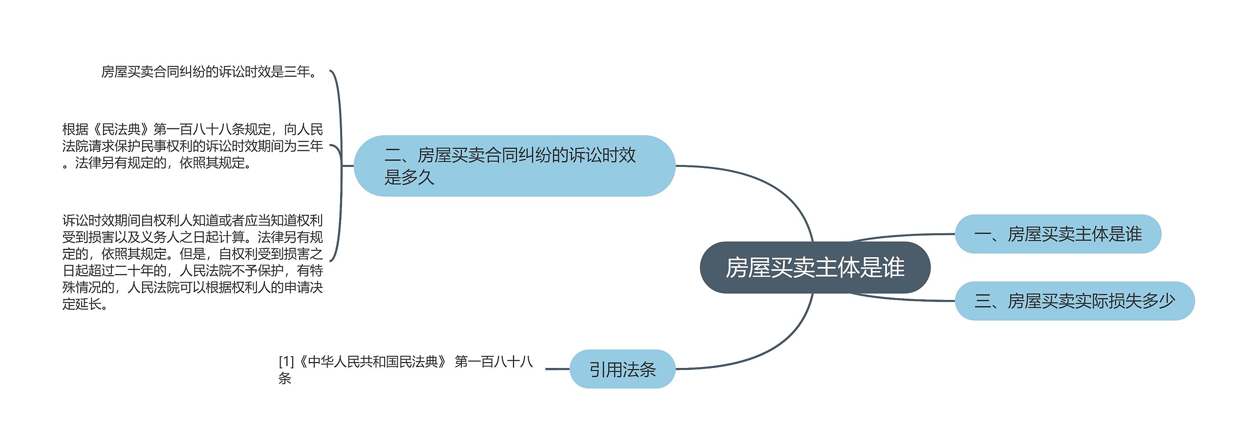 房屋买卖主体是谁思维导图