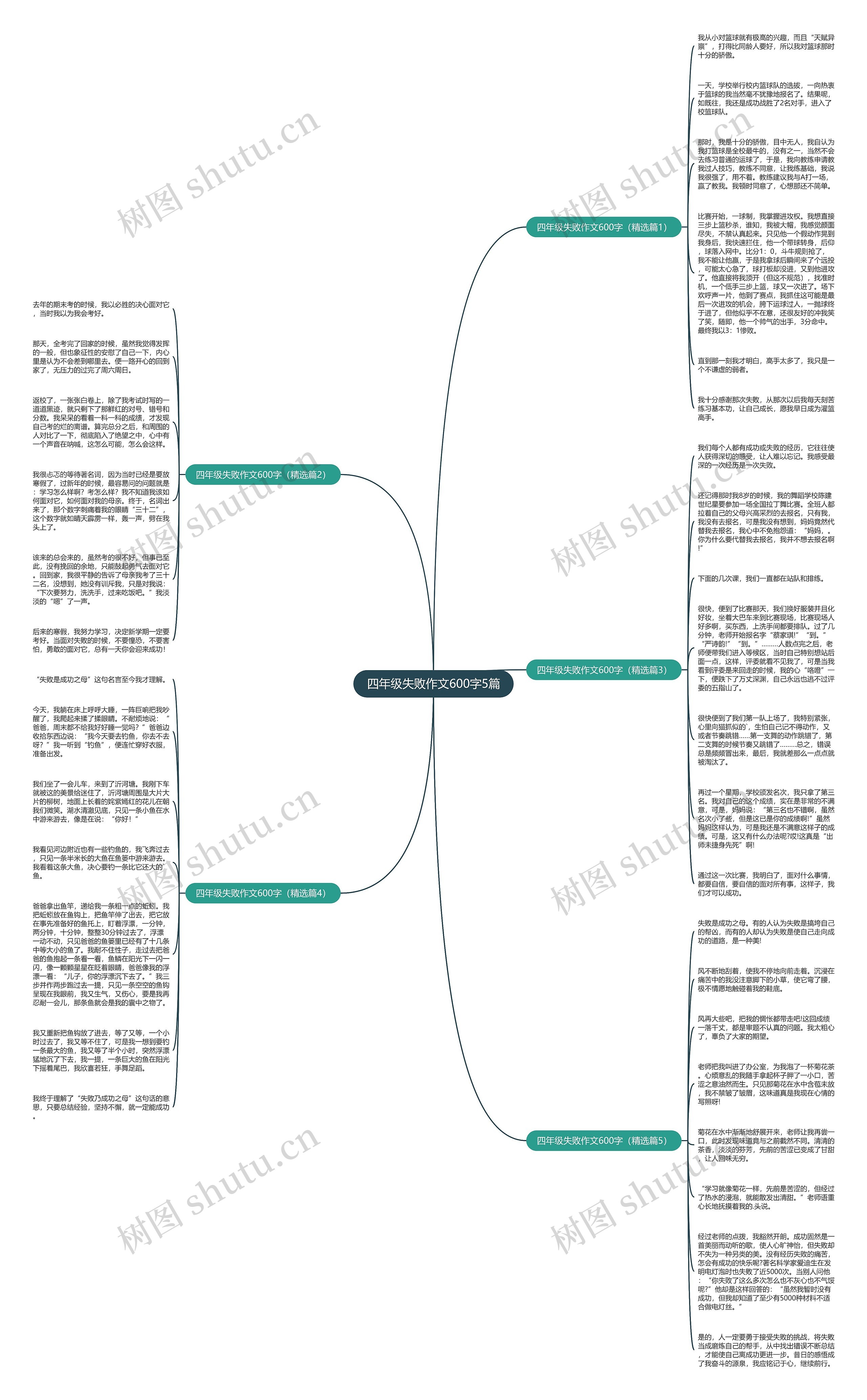 四年级失败作文600字5篇