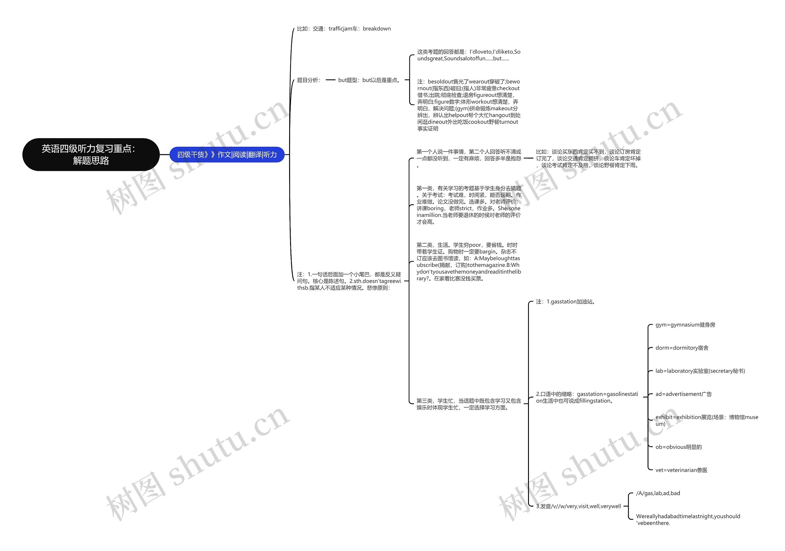 英语四级听力复习重点：解题思路思维导图