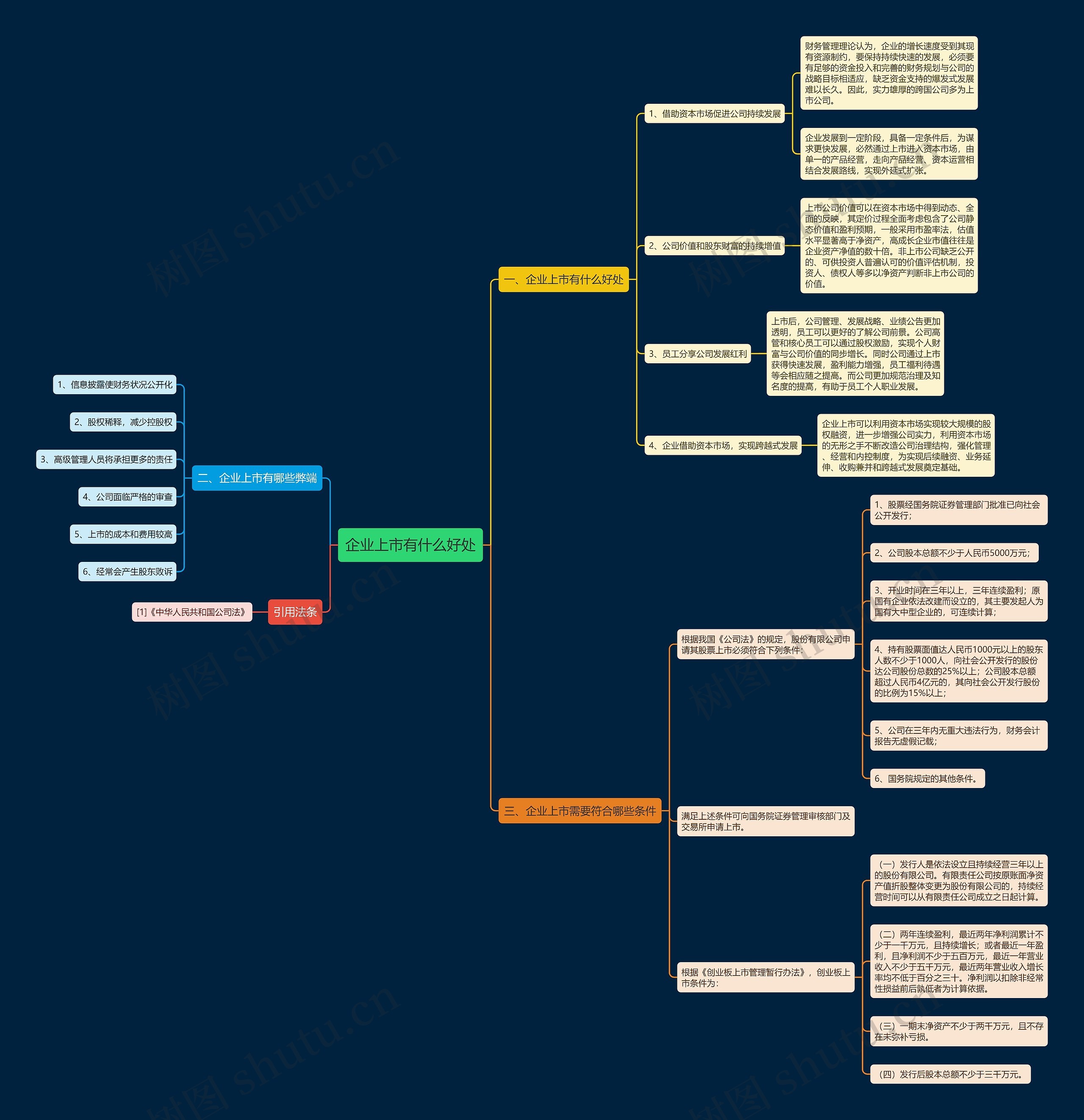 企业上市有什么好处思维导图