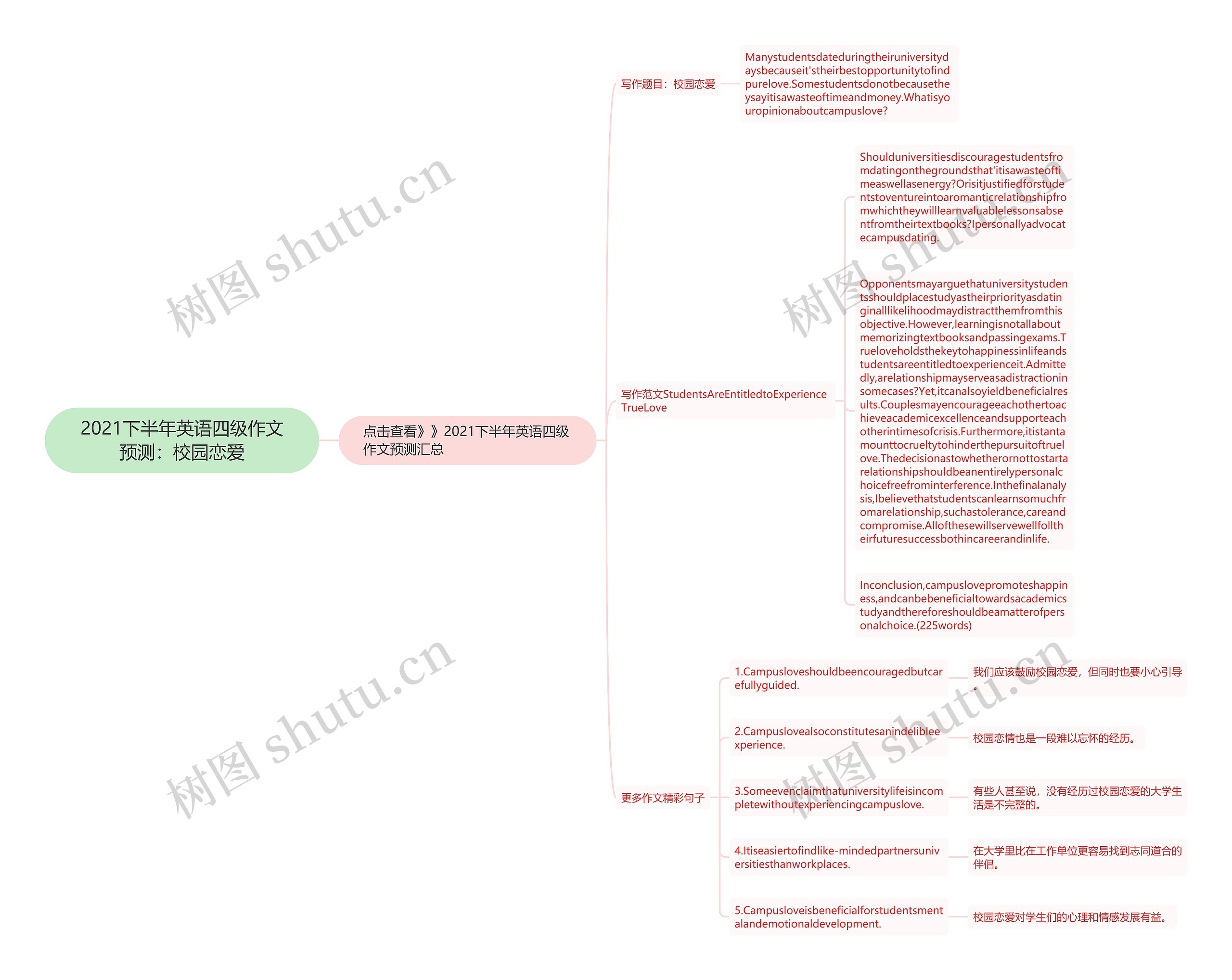 2021下半年英语四级作文预测:校园恋爱思维导图高清图 2021下半年英语四级作文预测:校园恋爱思维导图