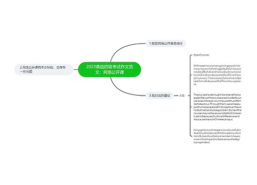 2022英语四级考试作文范文：网络公开课
