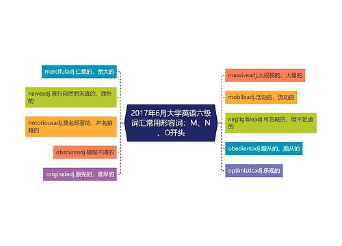 2017年6月大学英语六级词汇常用形容词：M、N、O开头