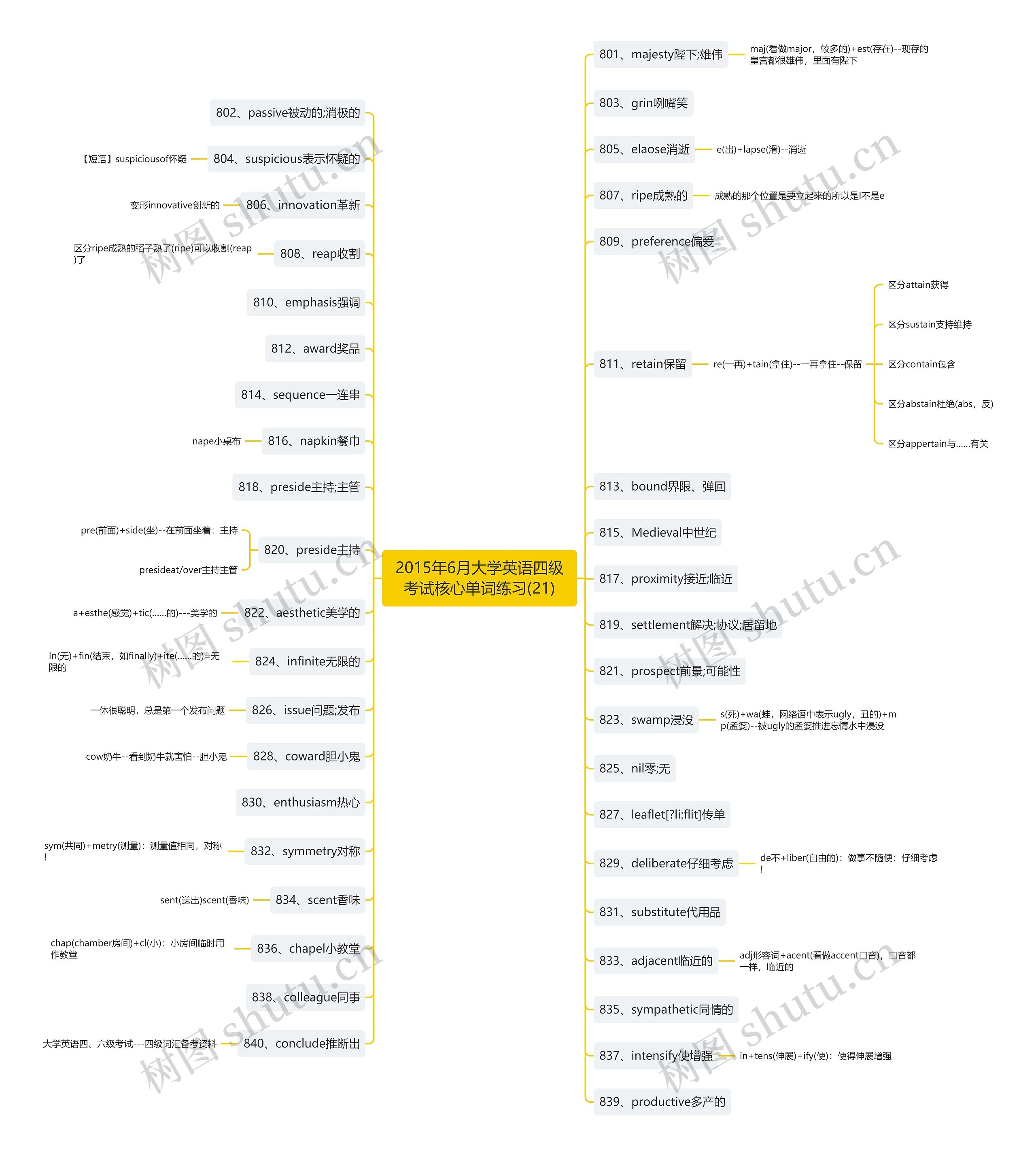 2015年6月大学英语四级考试核心单词练习(21)思维导图