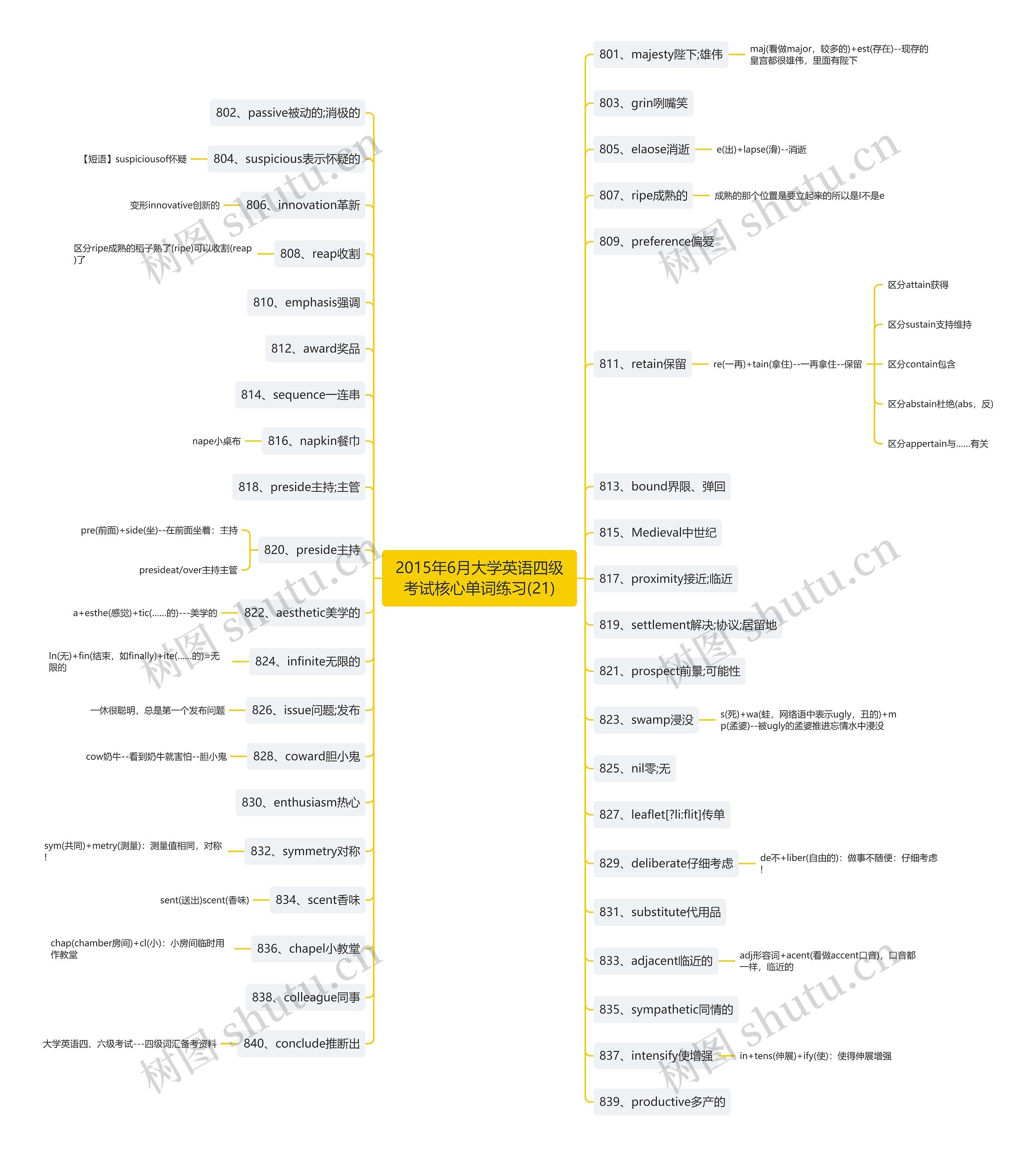 2015年6月大学英语四级考试核心单词练习(21) 2015年6月大学英语四级考试核心单词练习(21)