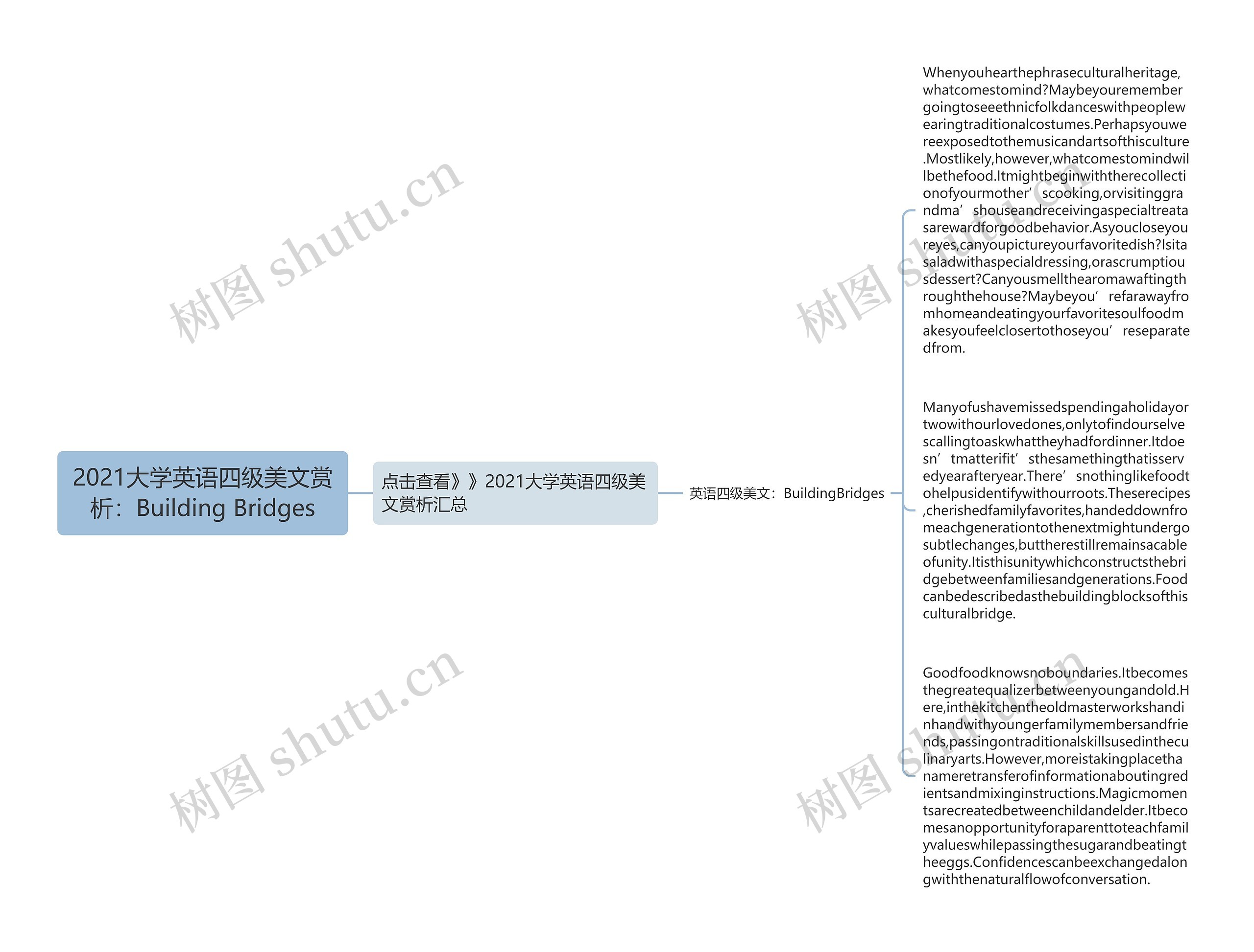 2021大学英语四级美文赏析：Building Bridges思维导图