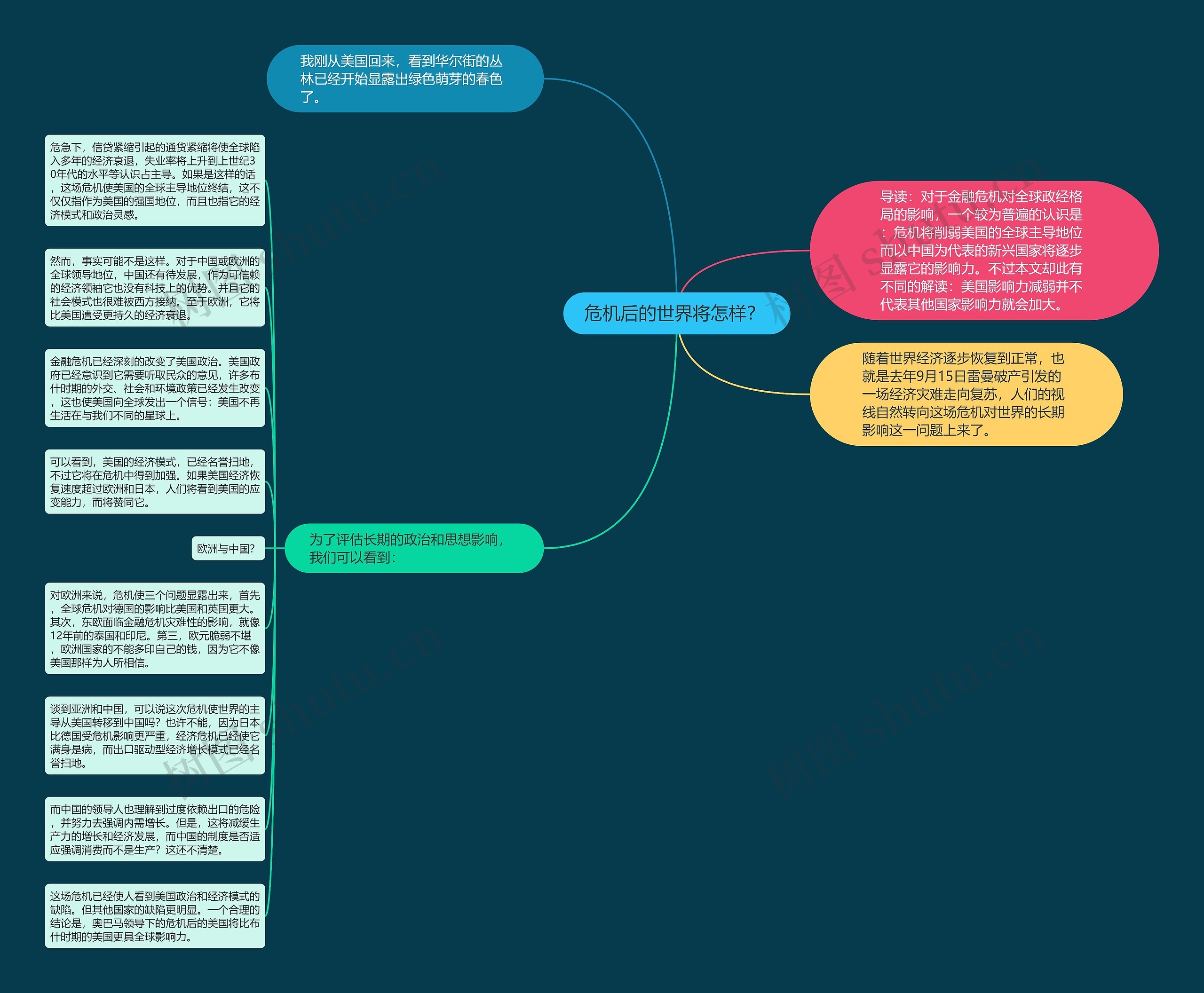 危机后的世界将怎样？ 思维导图