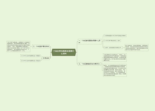 个体经营范围更改需要什么资料