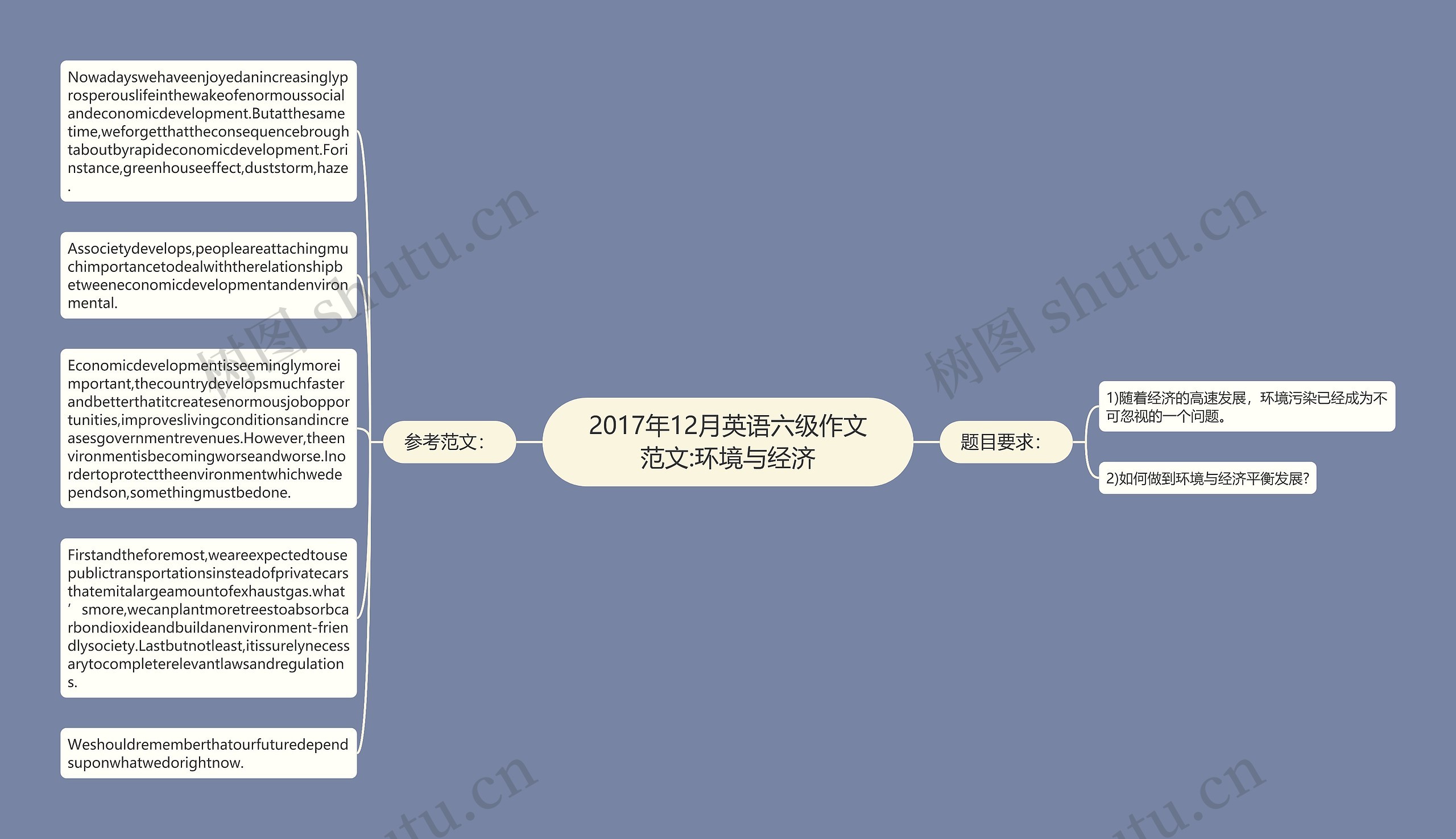 2017年12月英语六级作文范文:环境与经济