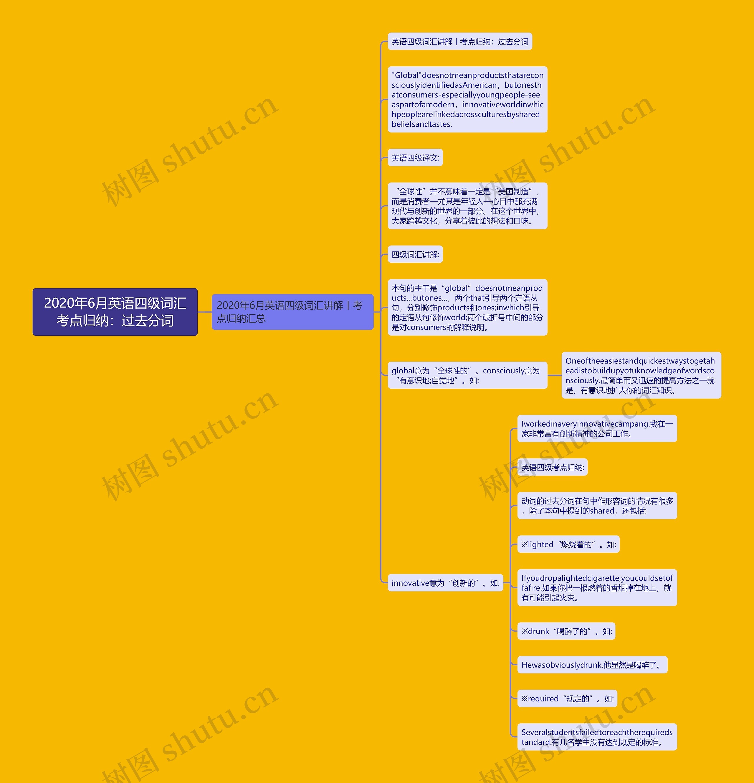 2020年6月英语四级词汇考点归纳：过去分词思维导图