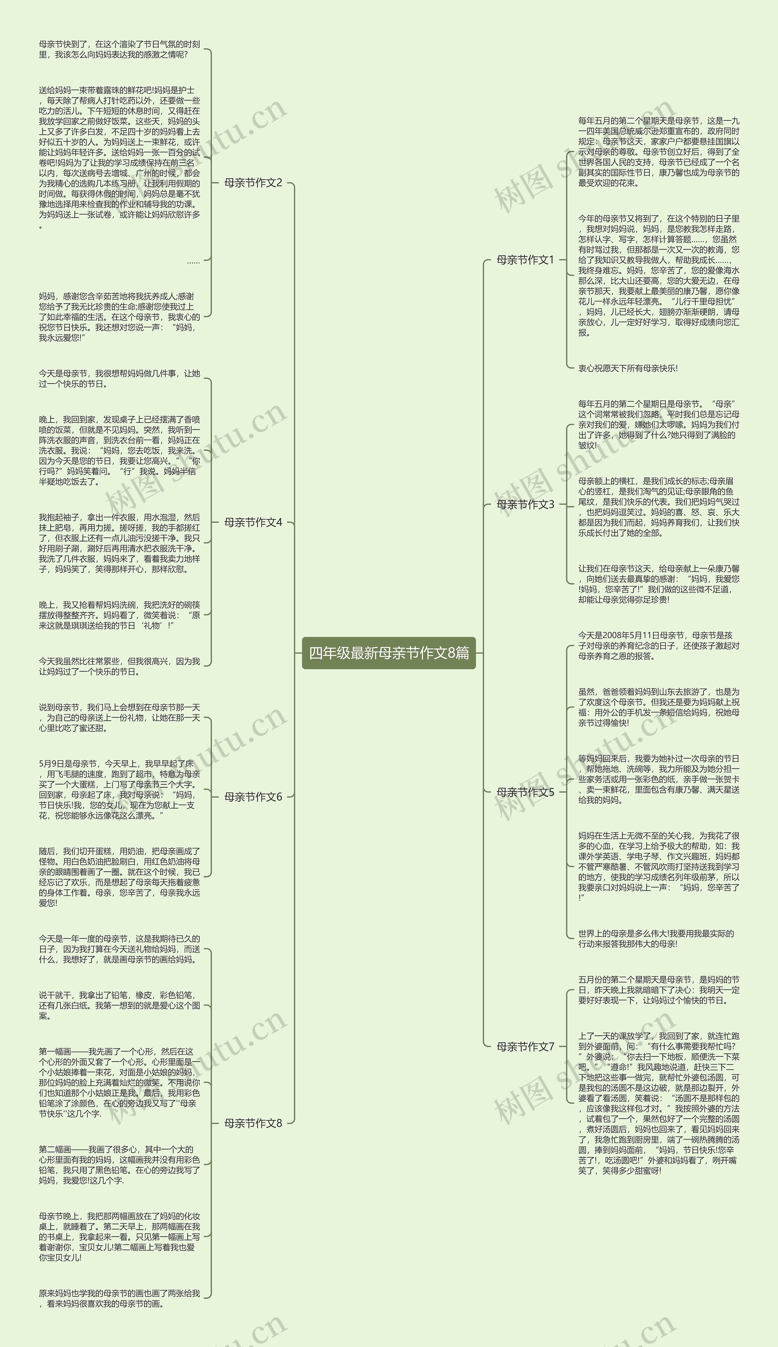 四年级最新母亲节作文8篇思维导图