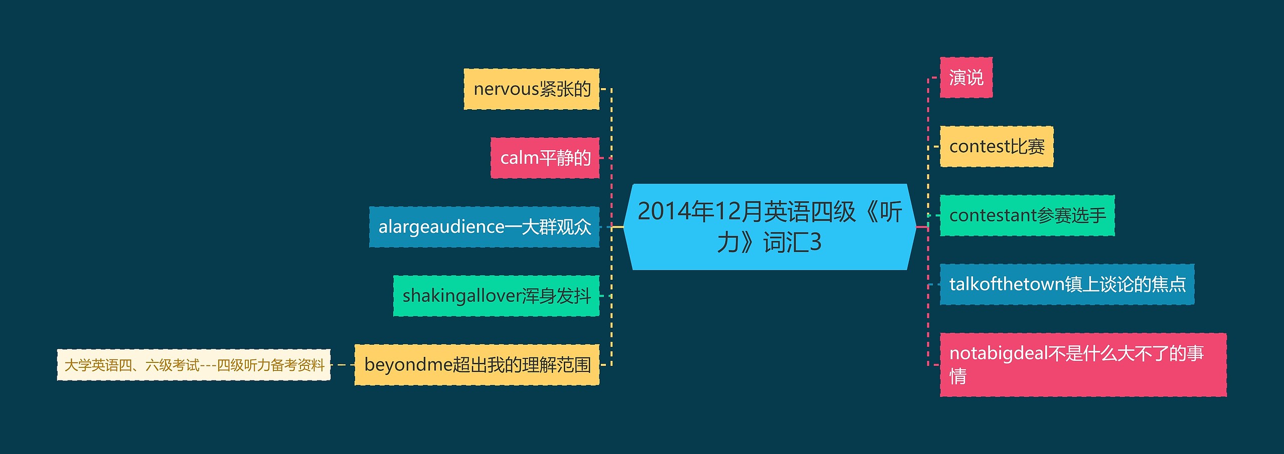 2014年12月英语四级《听力》词汇3