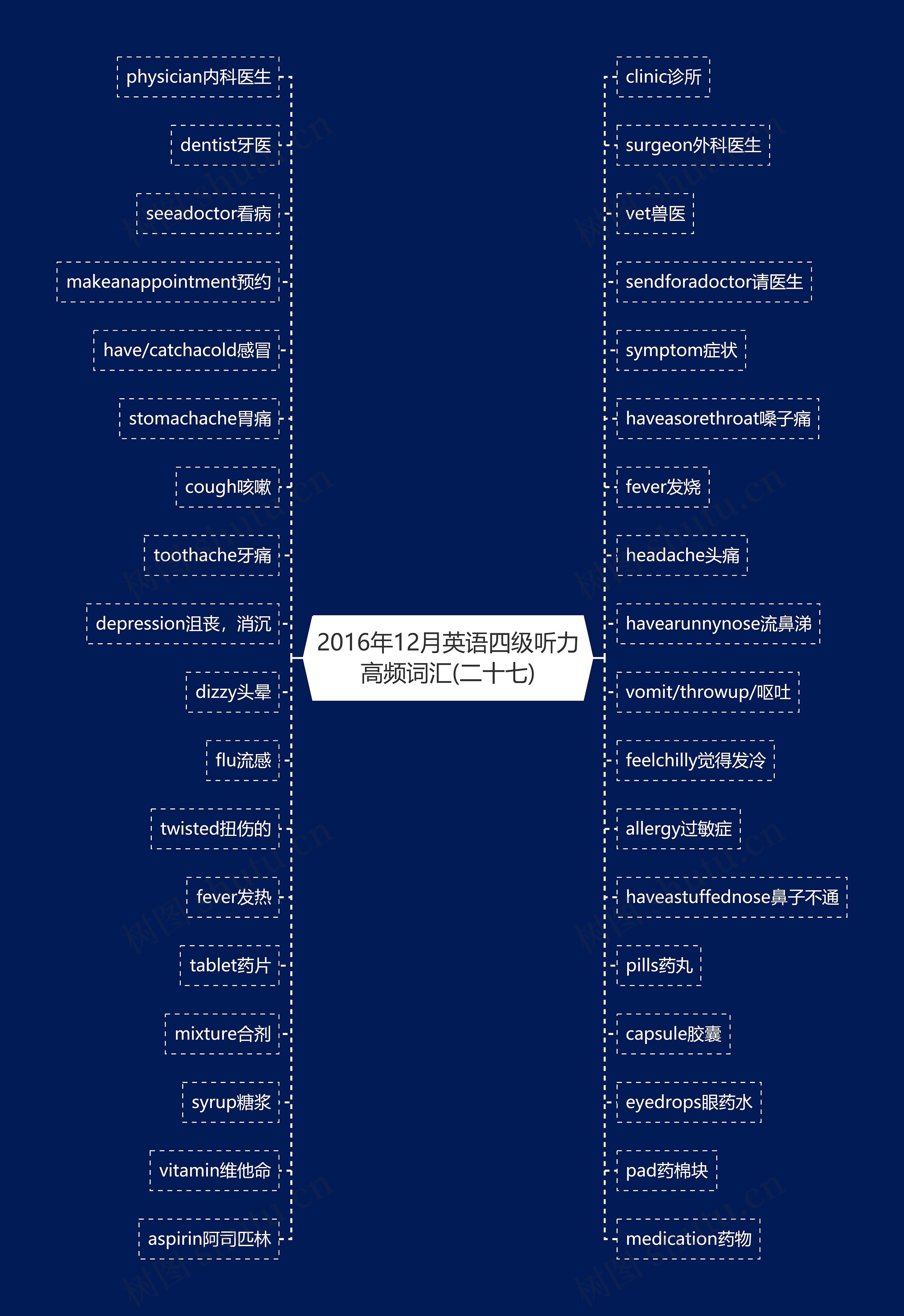 2016年12月英语四级听力高频词汇(二十七)