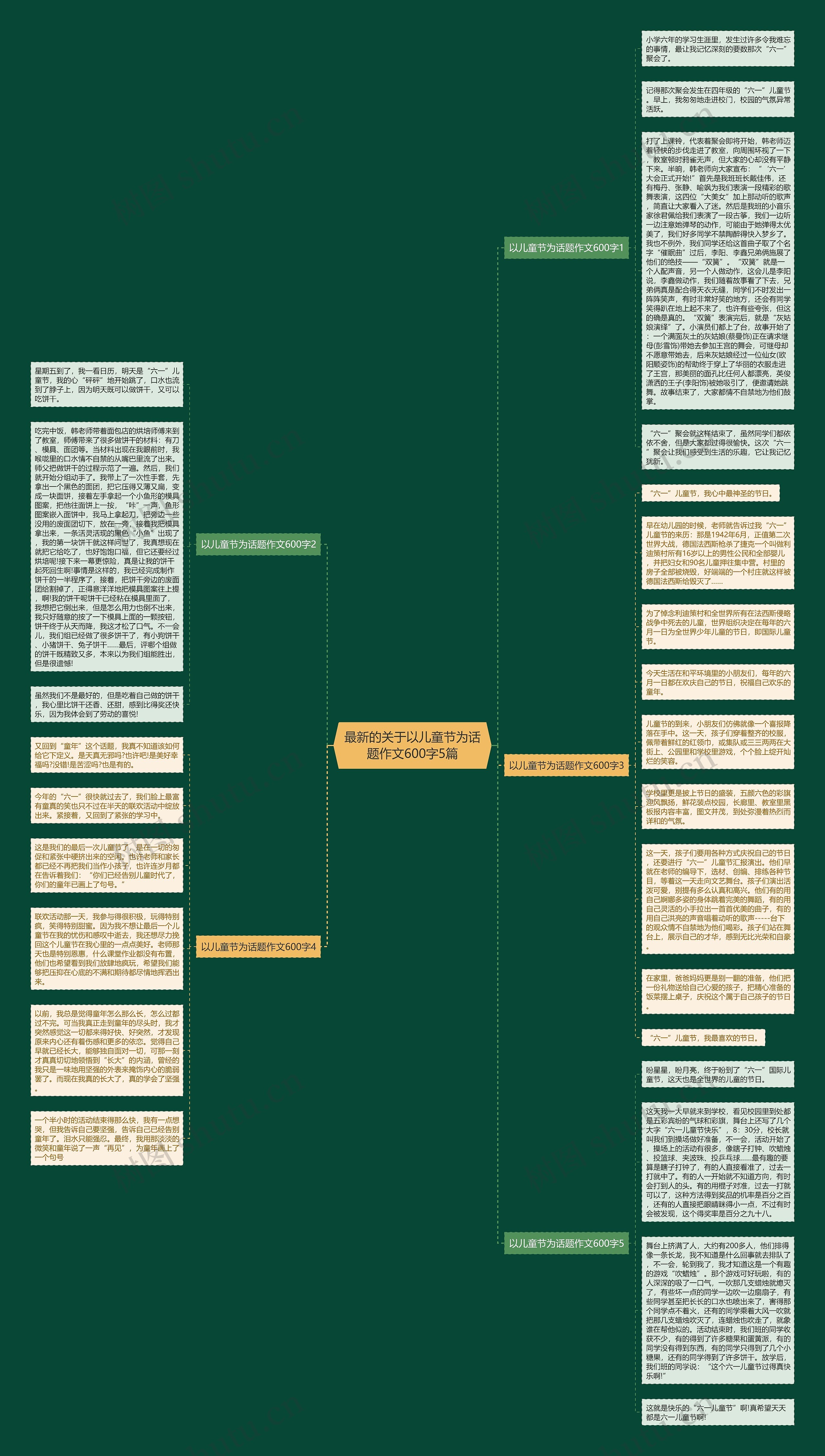 最新的关于以儿童节为话题作文600字5篇思维导图