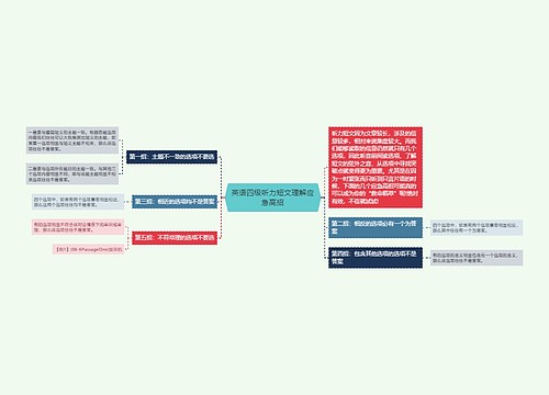 英语四级听力短文理解应急高招