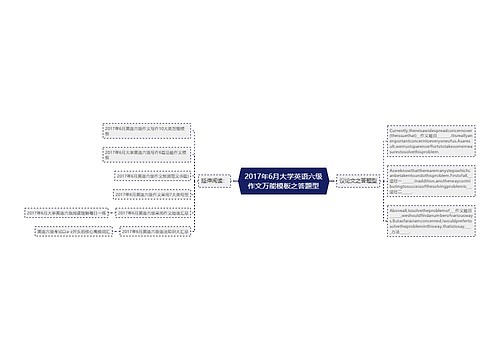 2017年6月大学英语六级作文万能模板之答题型