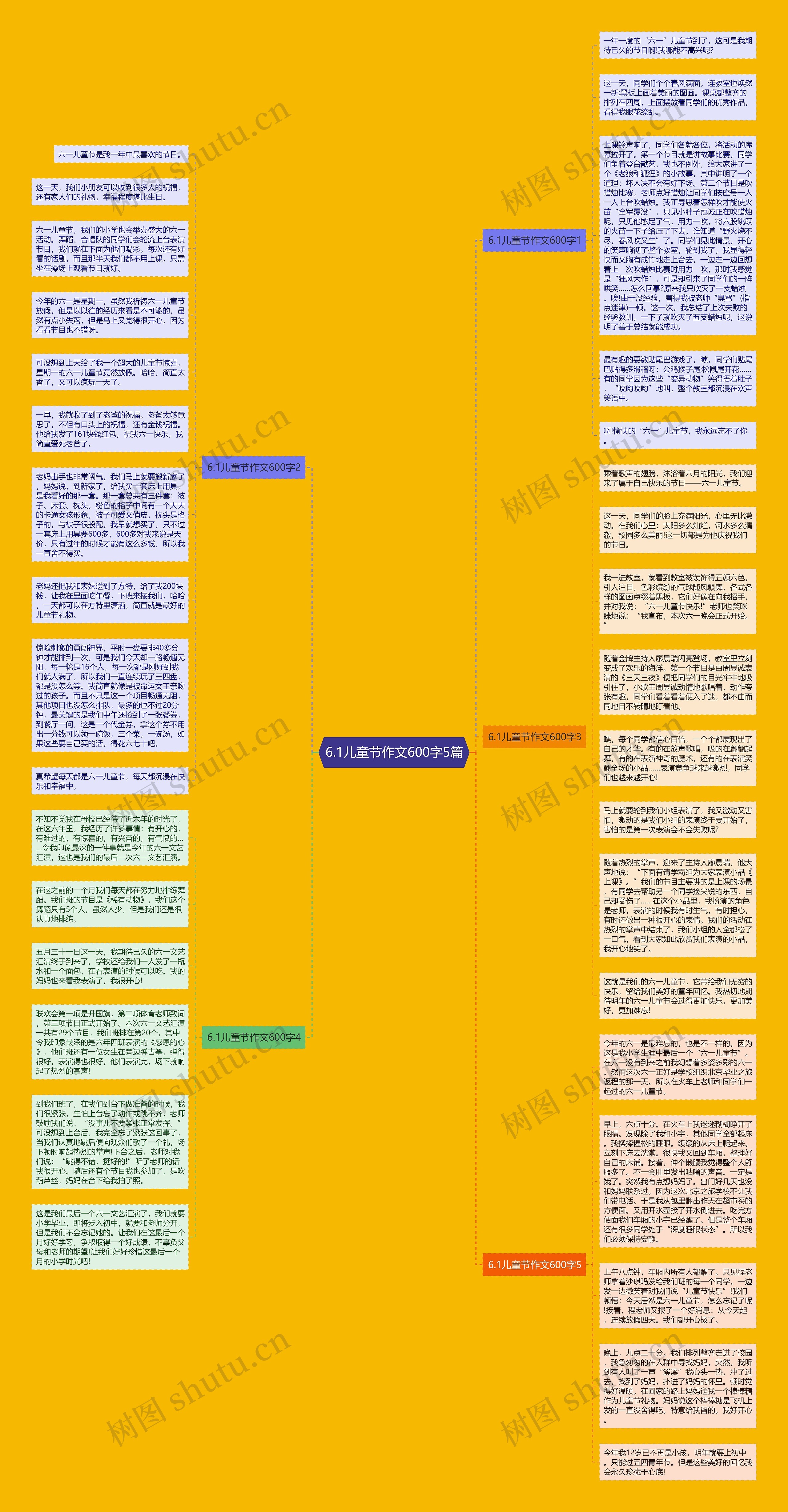 6.1儿童节作文600字5篇思维导图