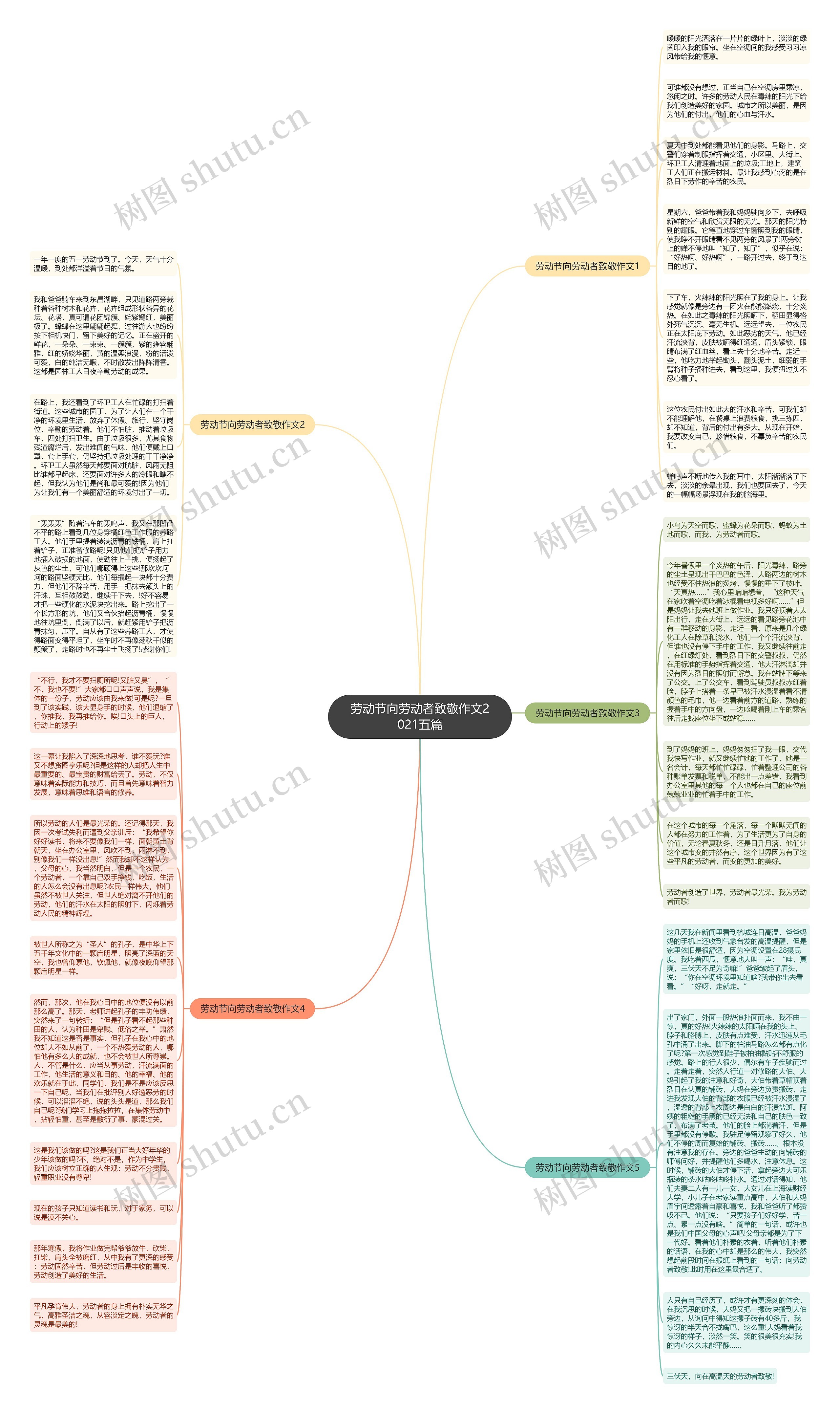劳动节向劳动者致敬作文2021五篇思维导图